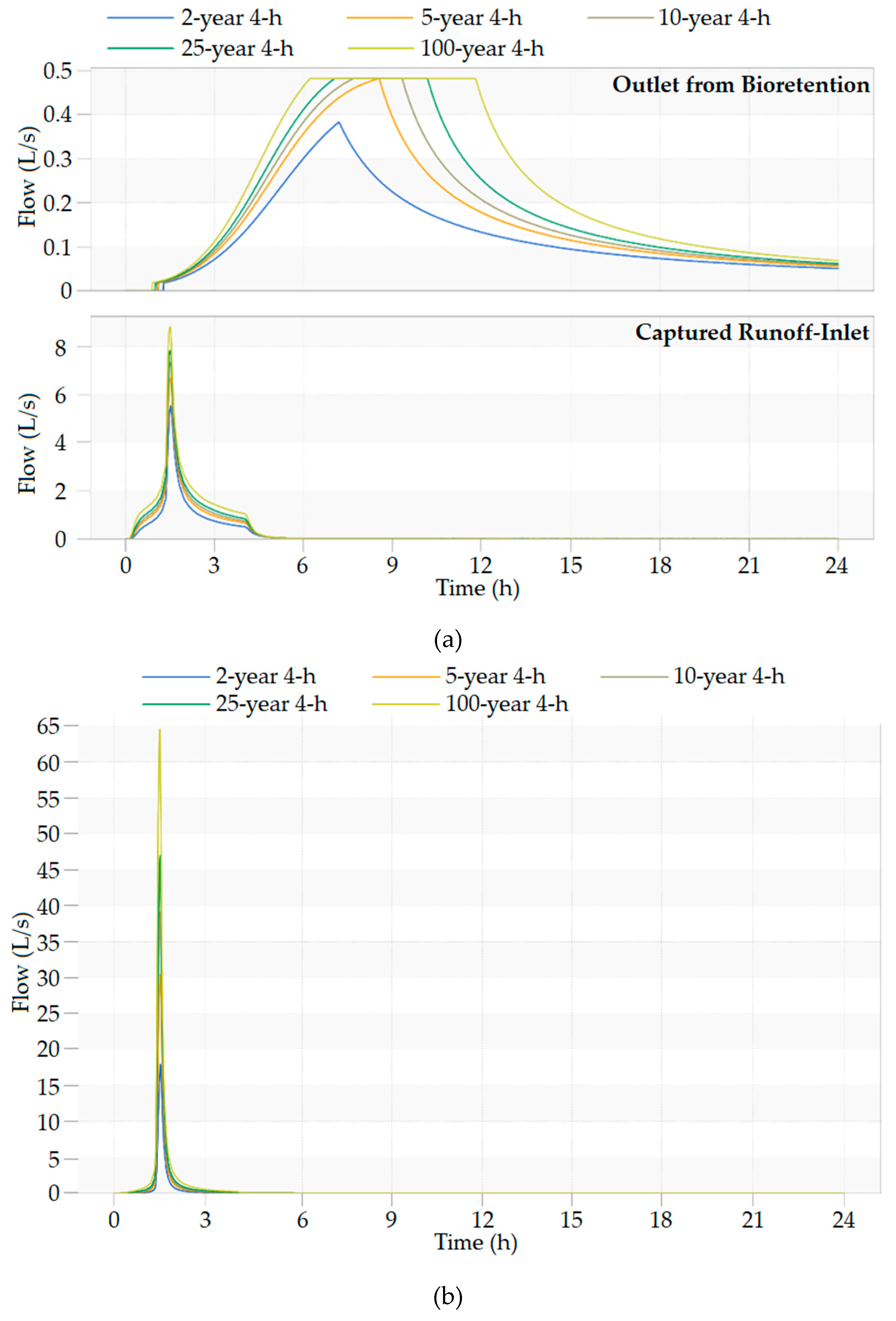 Water 12 01248 g010 Water 12 01248 g010