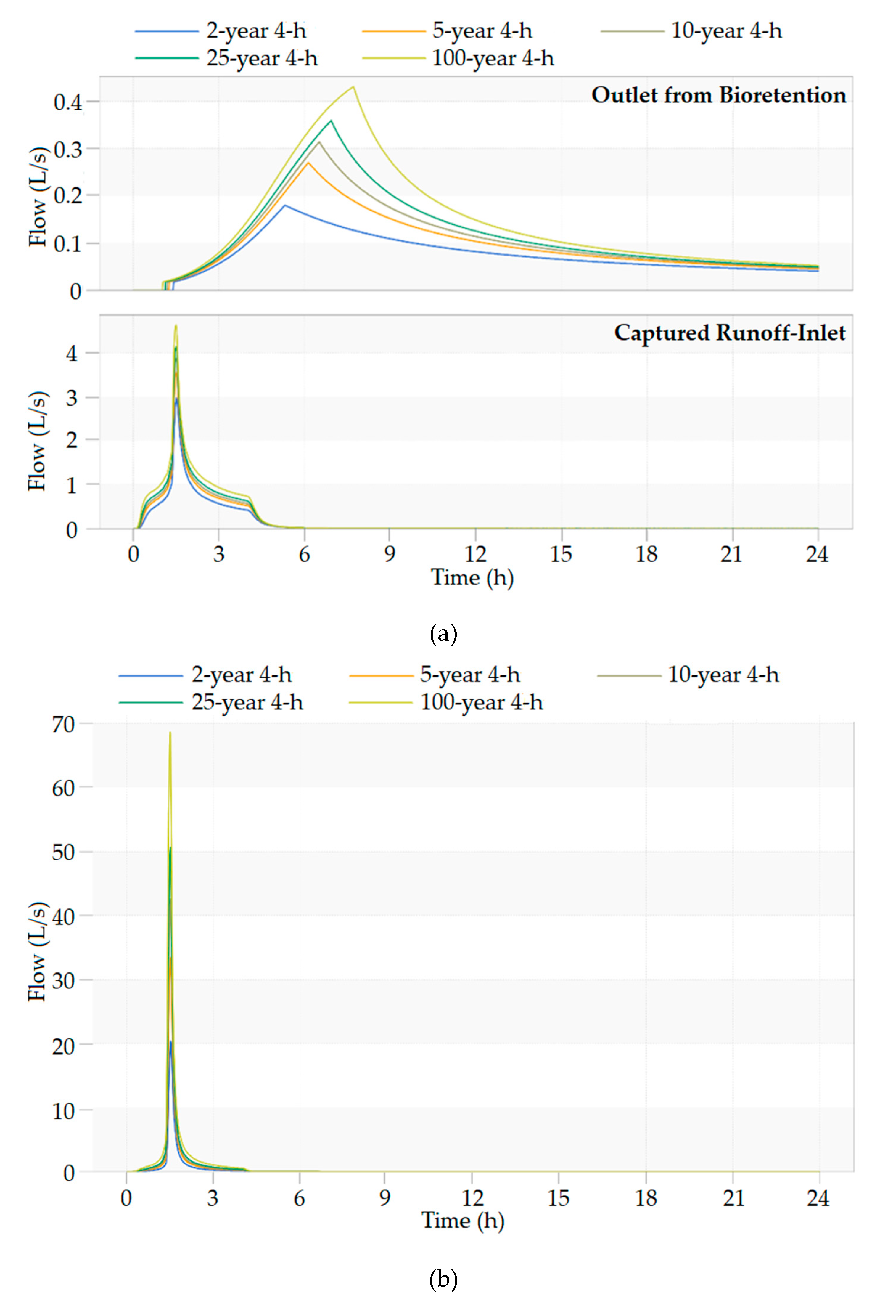 Water 12 01248 g011 Water 12 01248 g011