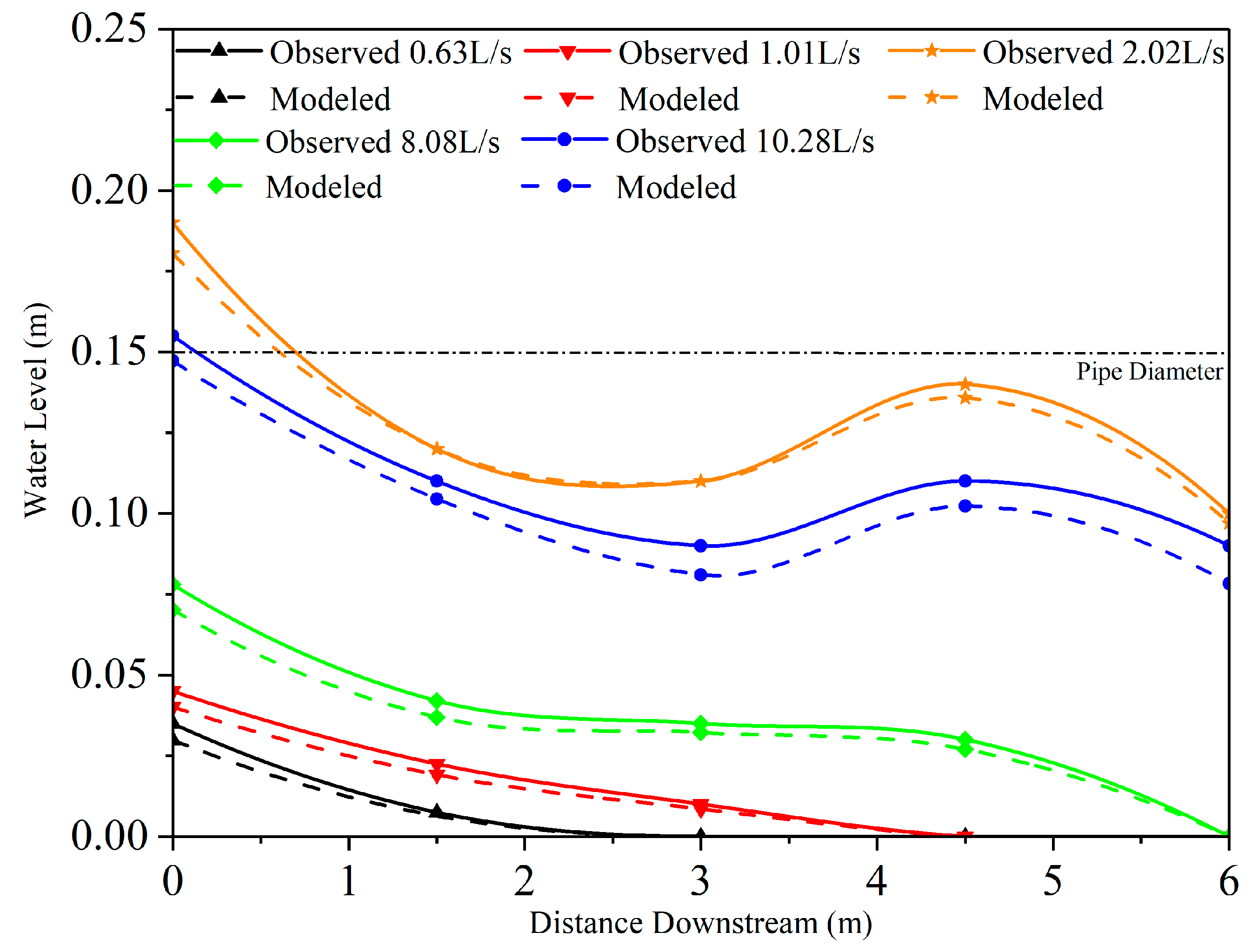 Water 12 01248 g012 Water 12 01248 g012