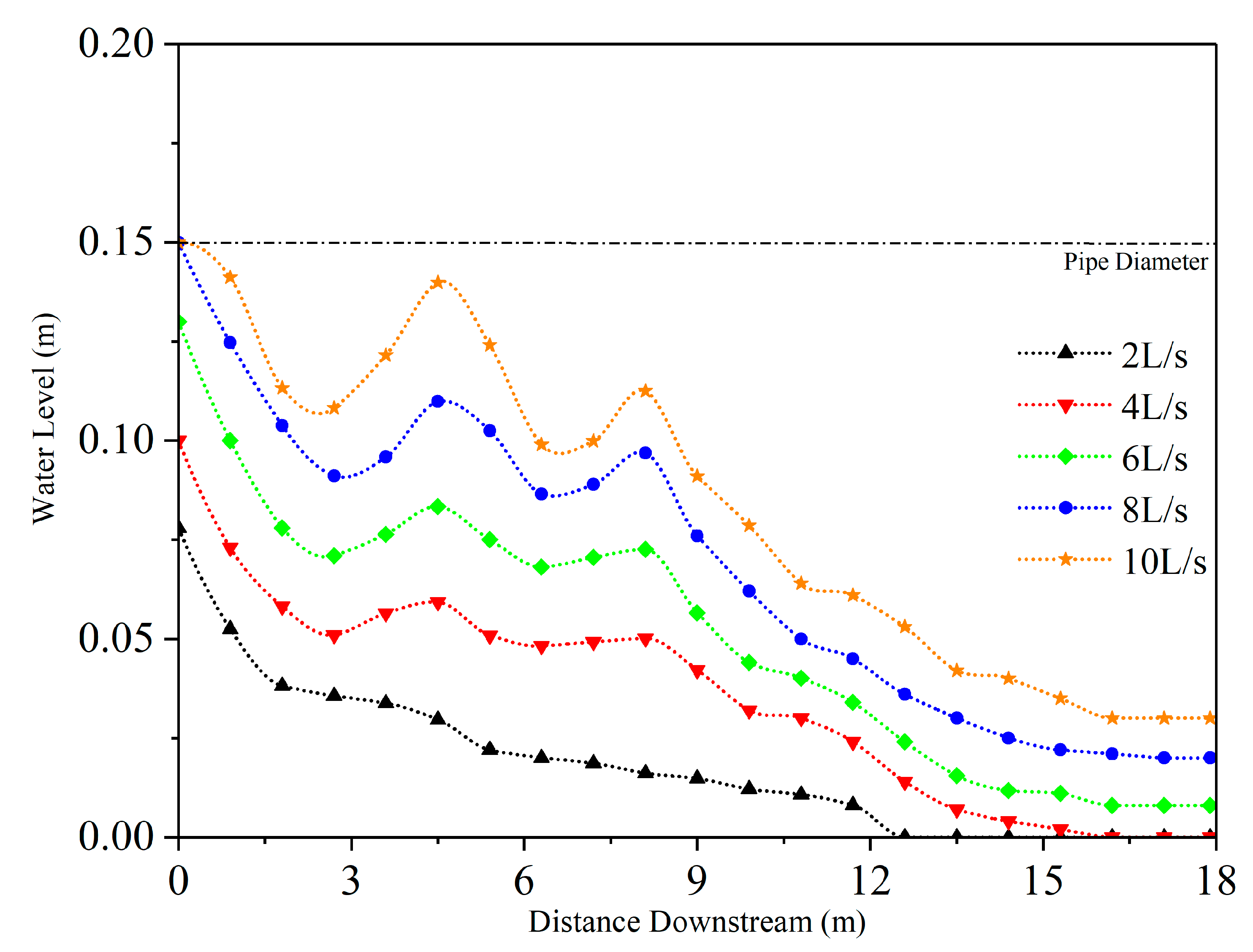 Water 12 01248 g013 Water 12 01248 g013