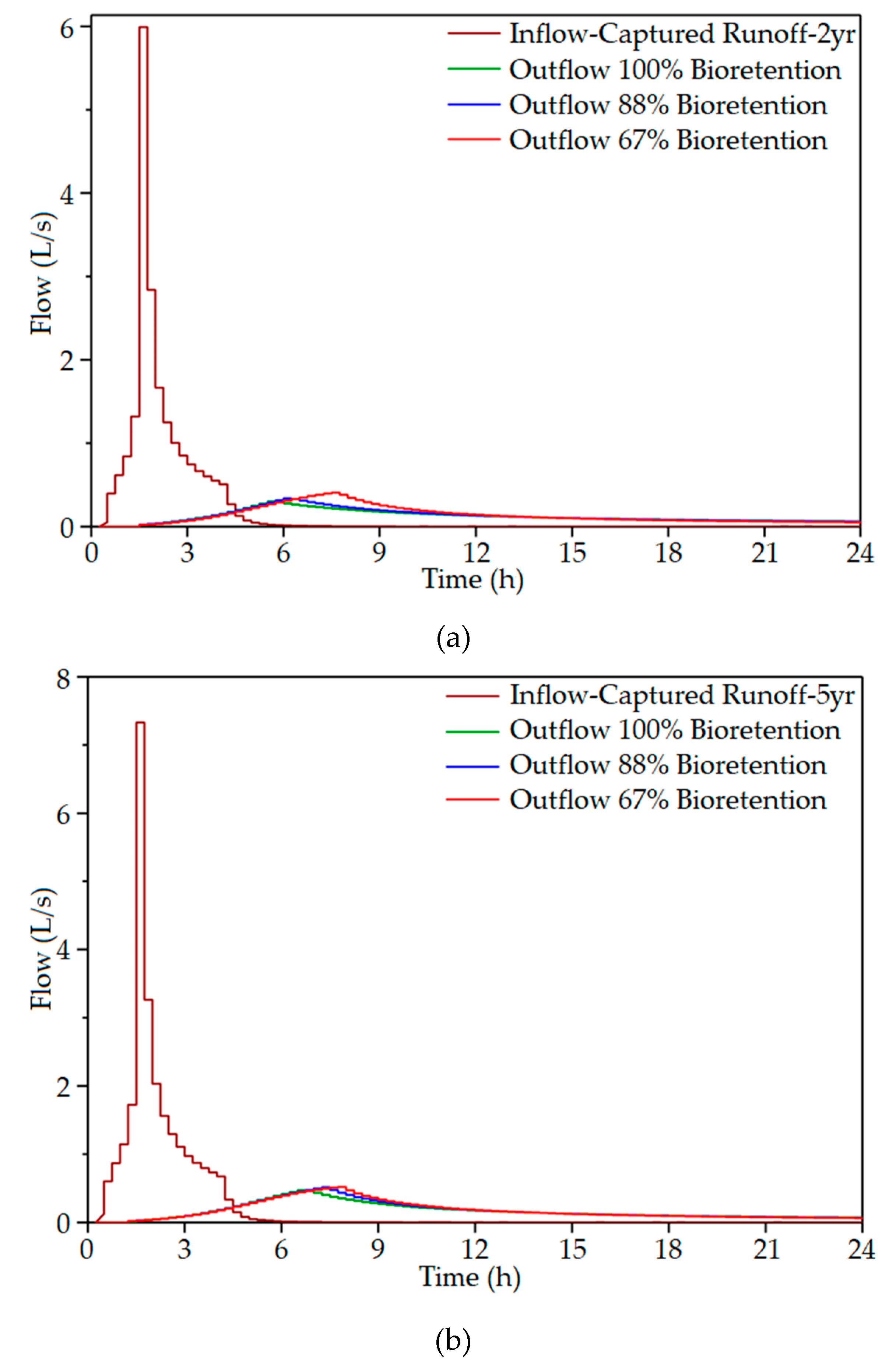 Water 12 01248 g014 Water 12 01248 g014