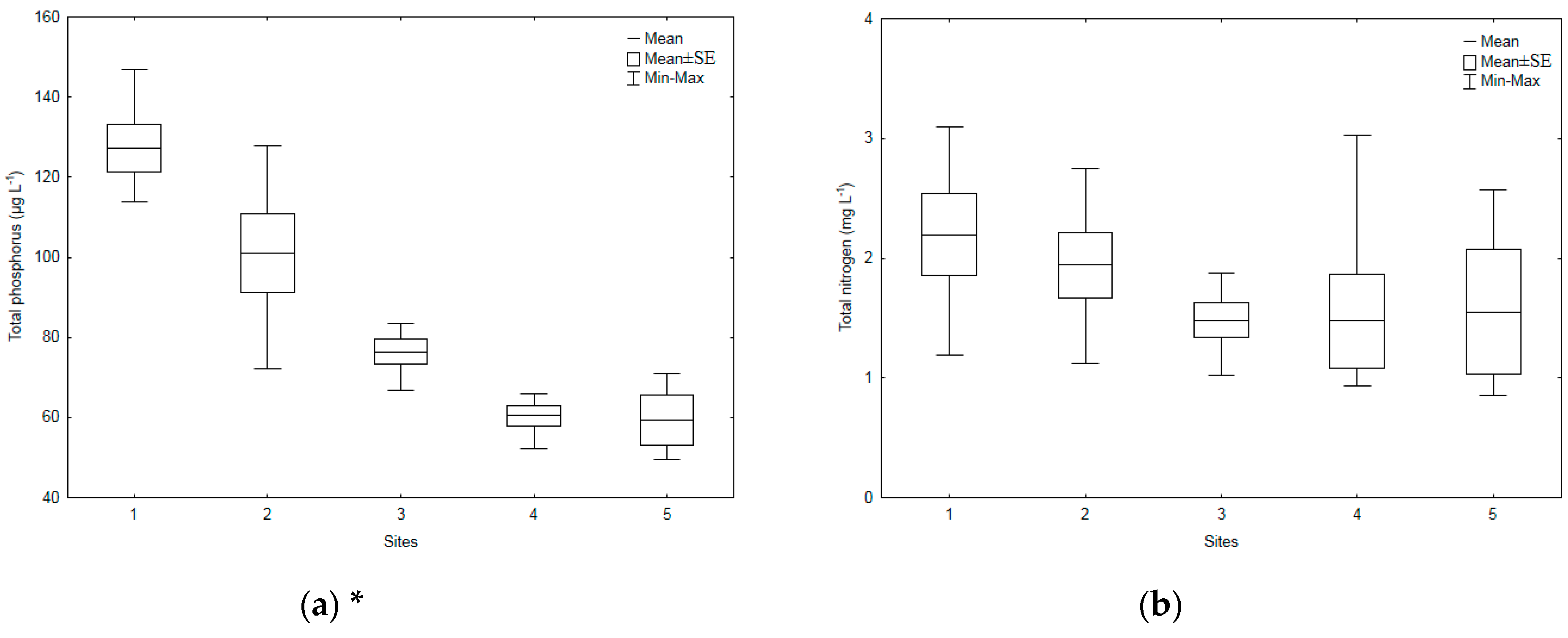 Water 12 01252 g002a Water 12 01252 g002a