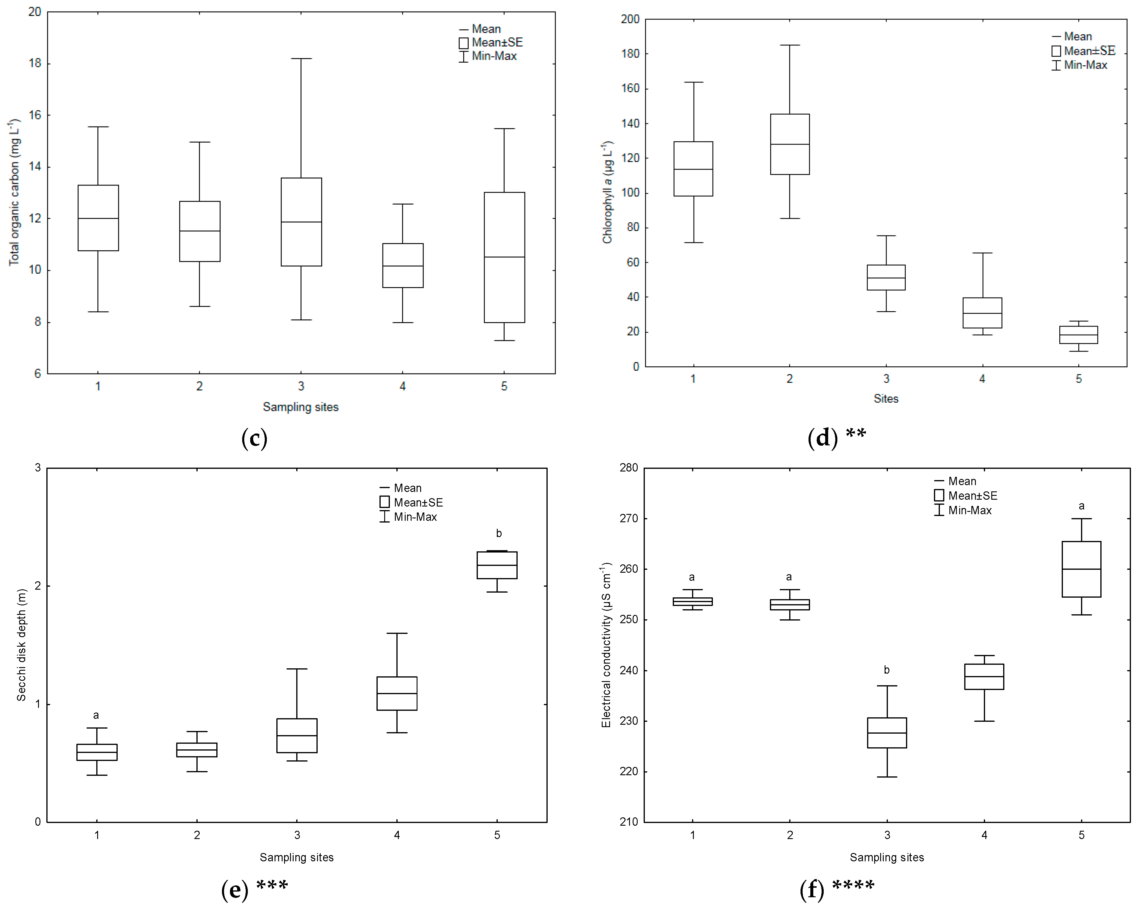 Water 12 01252 g002b Water 12 01252 g002b