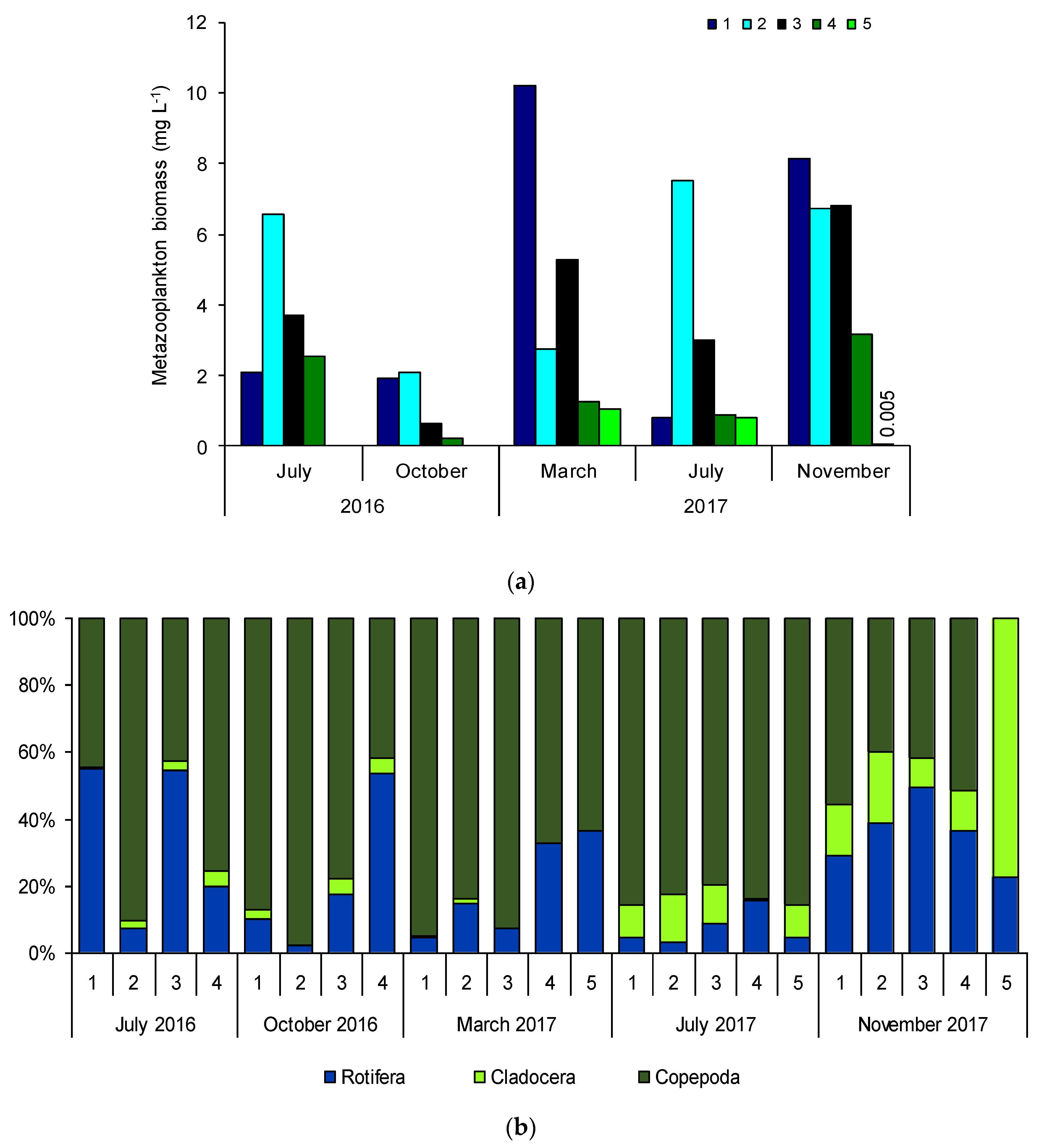 Water 12 01252 g006 Water 12 01252 g006