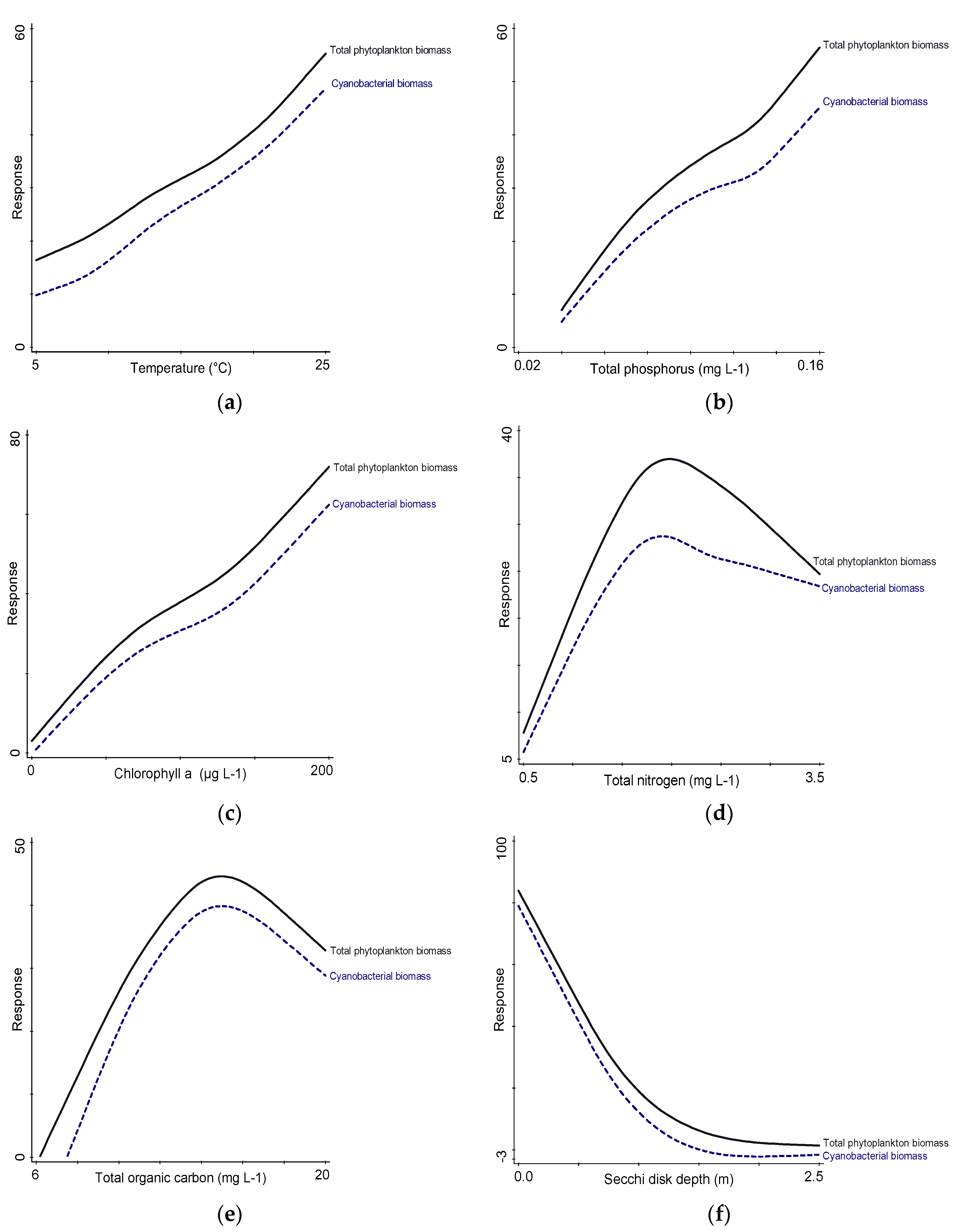 Water 12 01252 g007 Water 12 01252 g007