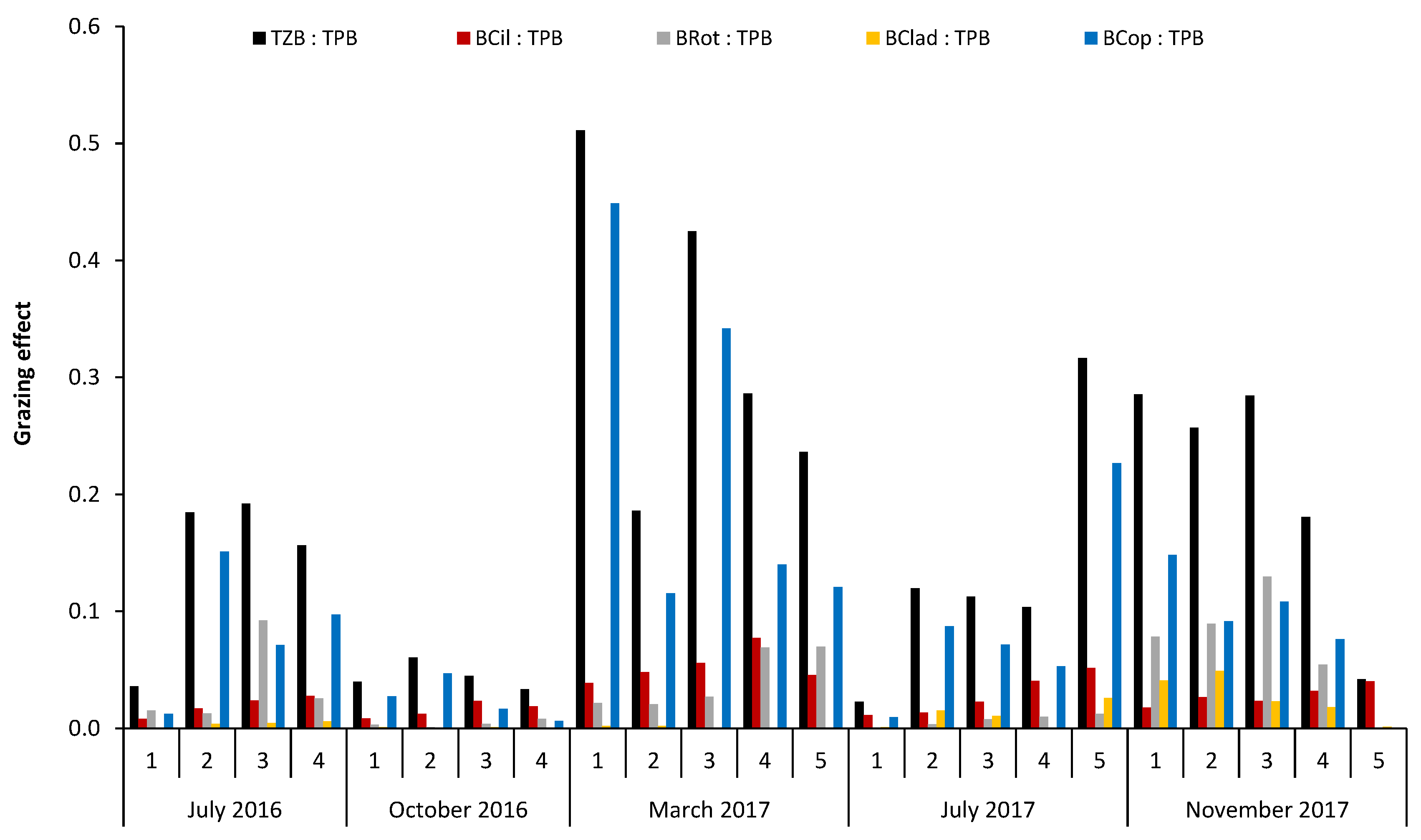 Water 12 01252 g008 Water 12 01252 g008