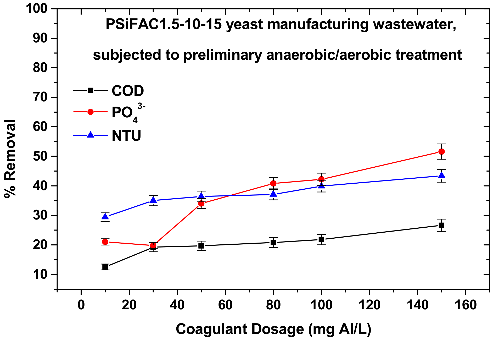 Water 12 01258 g007 Water 12 01258 g007