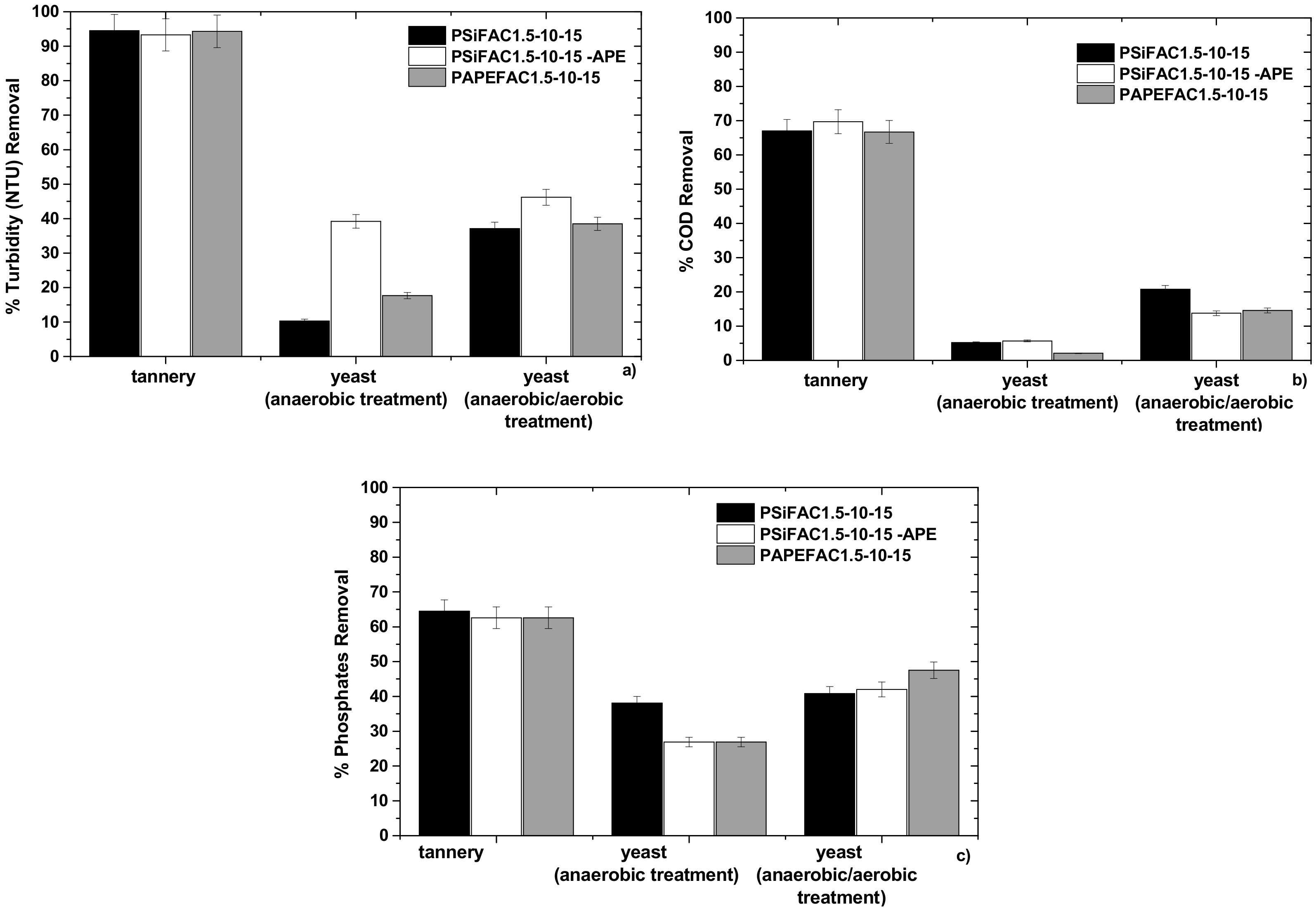 Water 12 01258 g008 Water 12 01258 g008