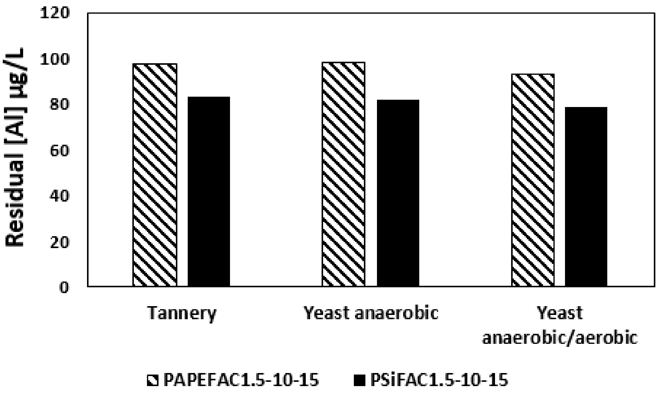 Water 12 01258 g009 Water 12 01258 g009