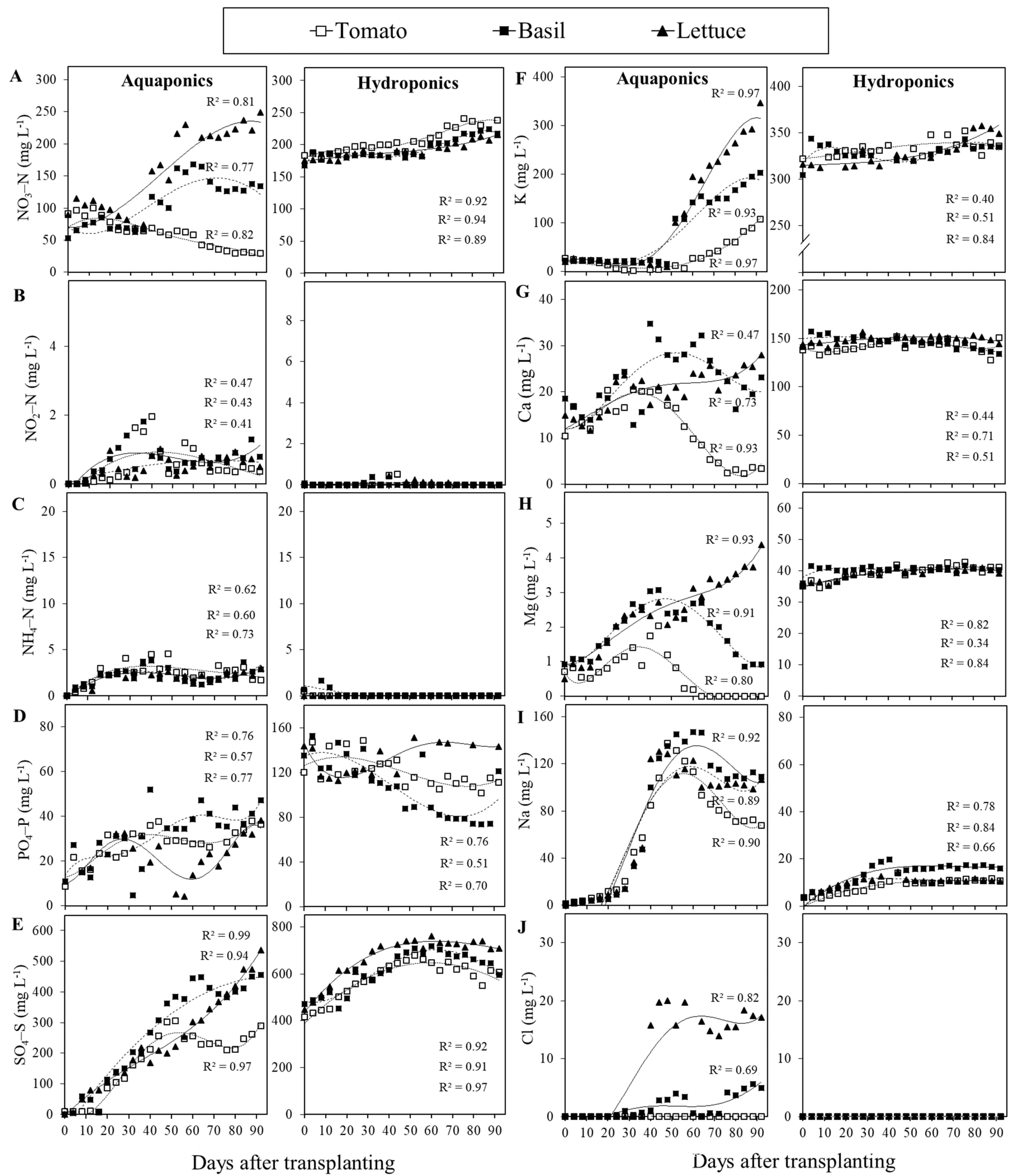 Water 12 01259 g004 Water 12 01259 g004