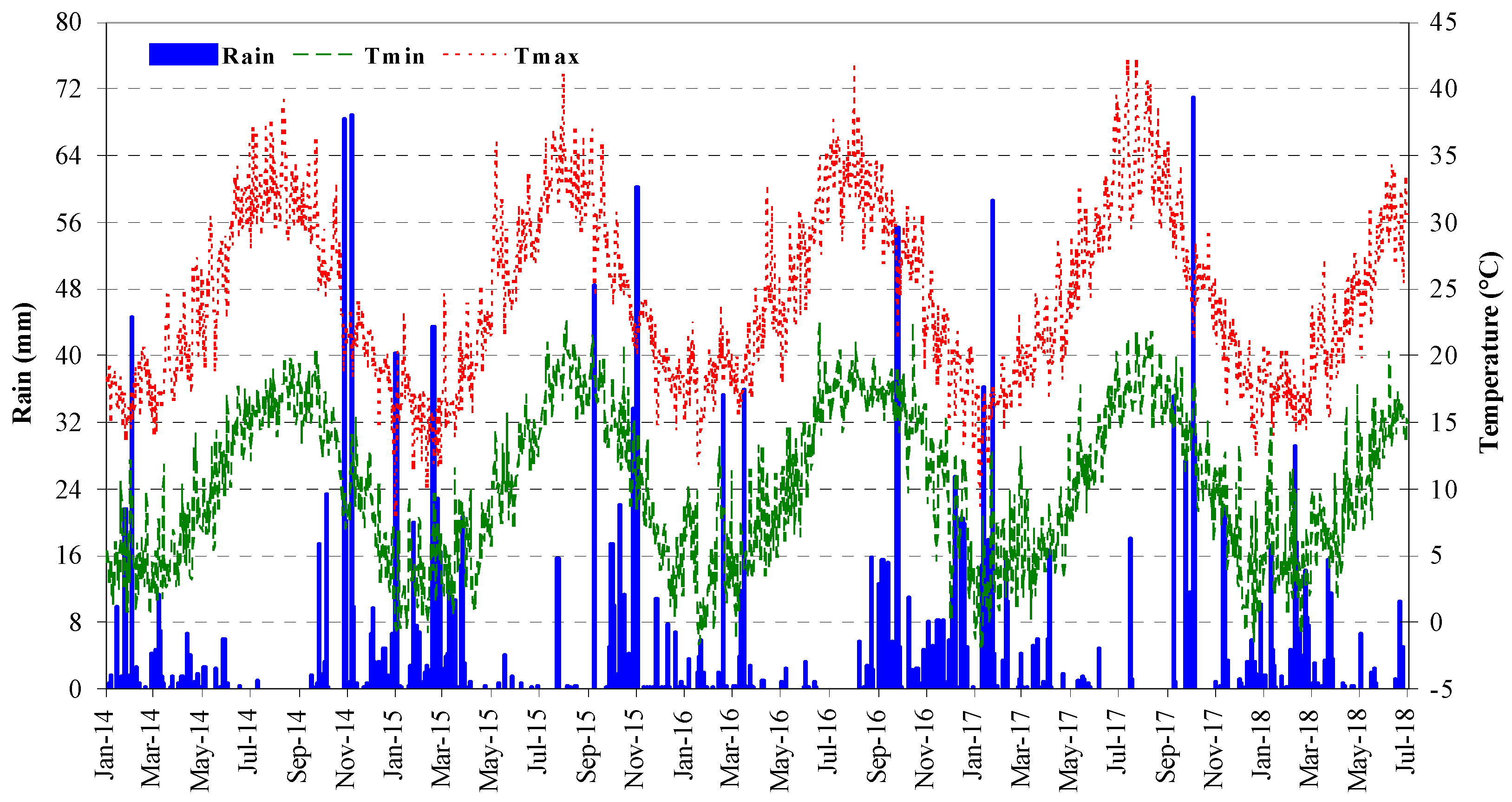 Water 12 01260 g005 Water 12 01260 g005