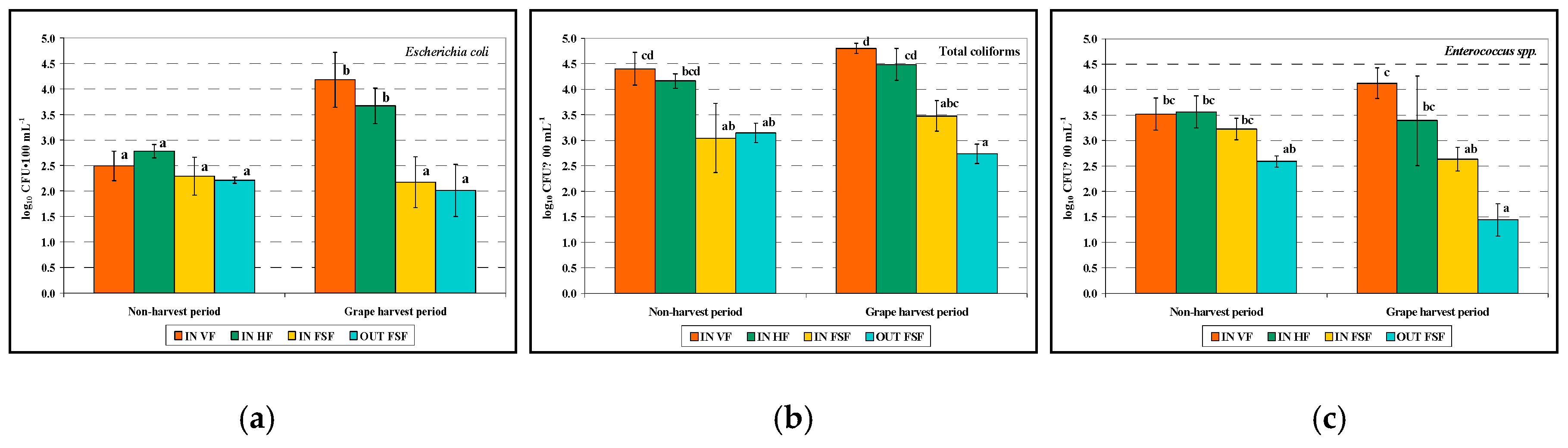 Water 12 01260 g007 Water 12 01260 g007