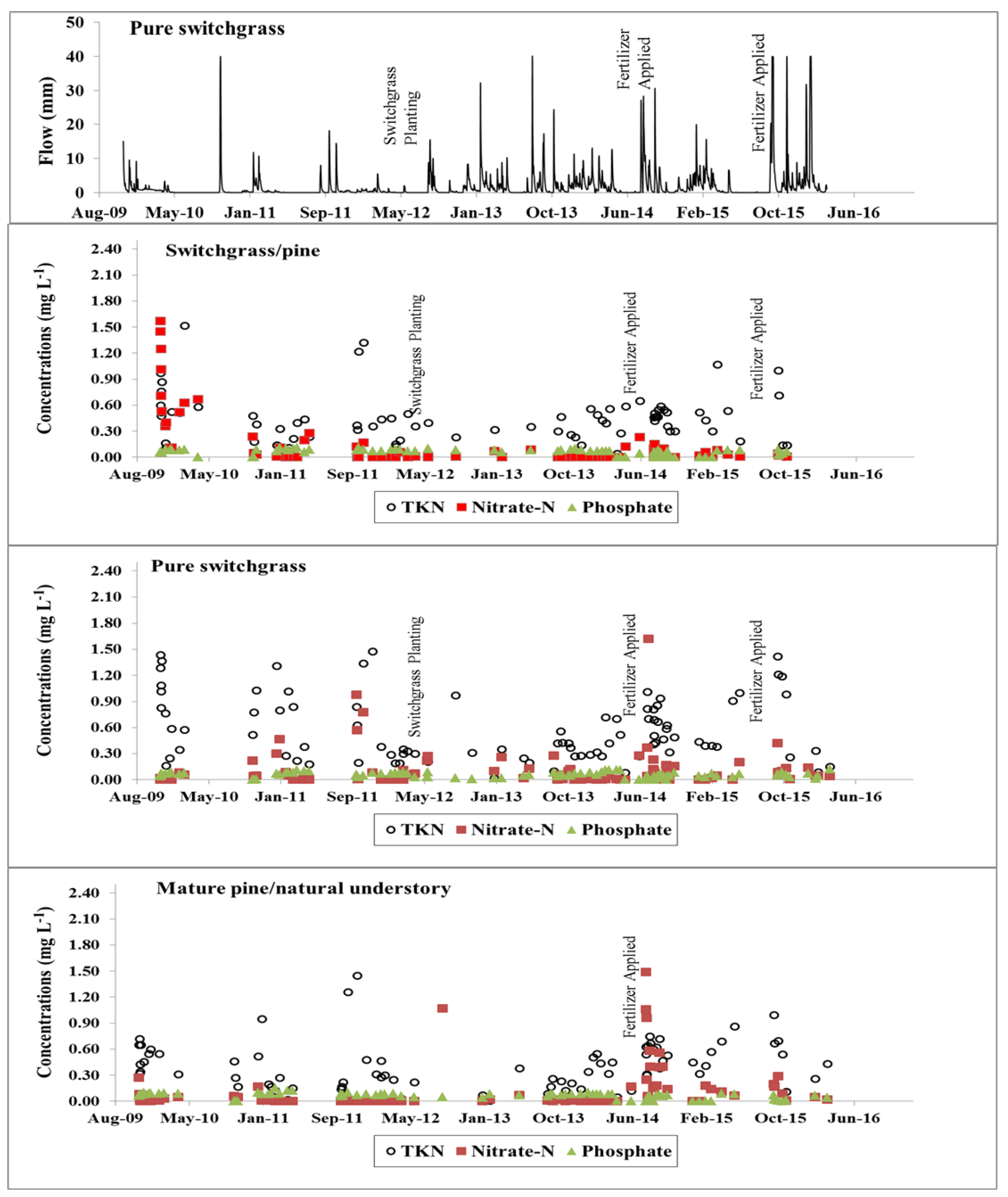 Water 12 01265 g002 Water 12 01265 g002