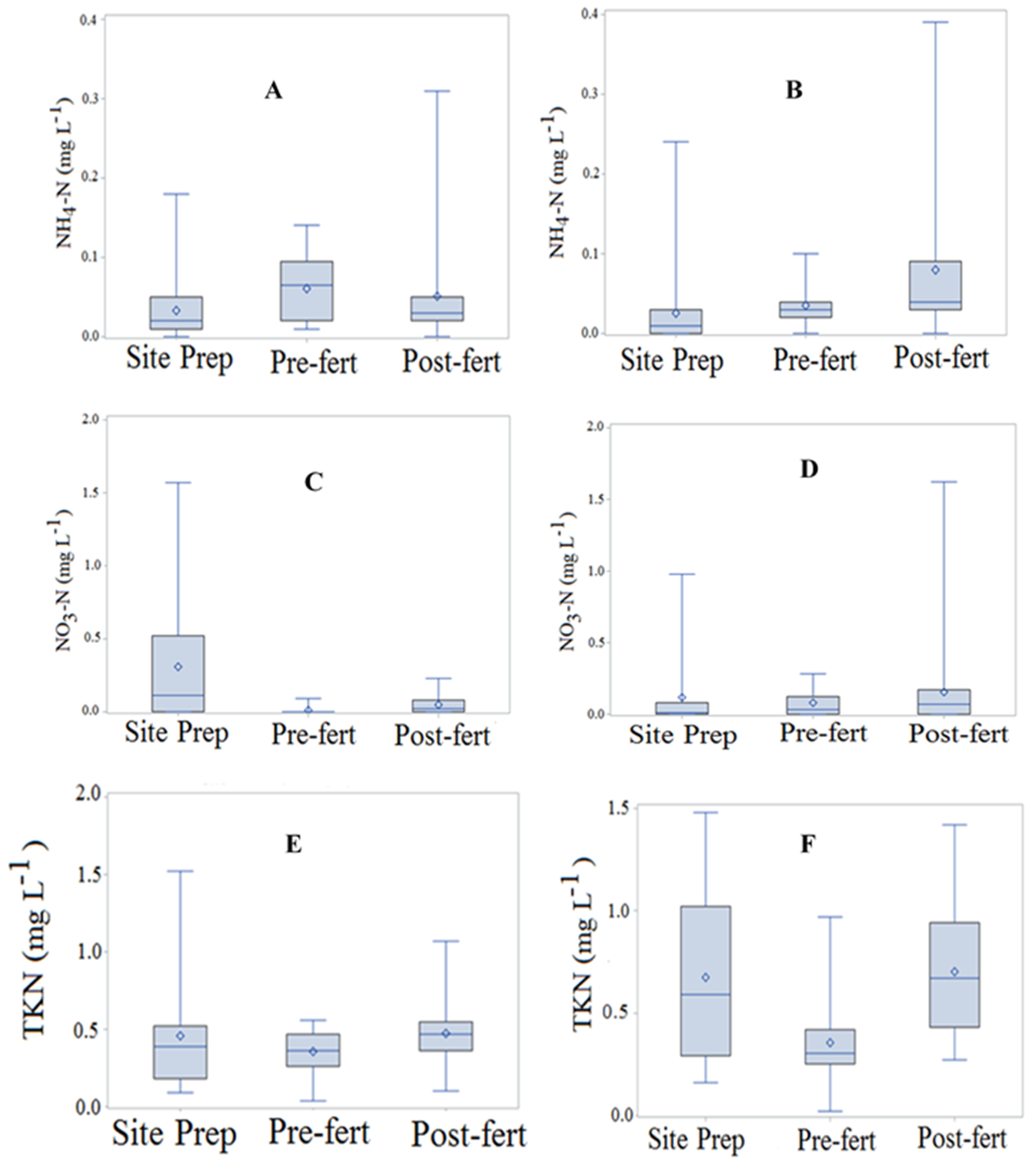 Water 12 01265 g003 Water 12 01265 g003