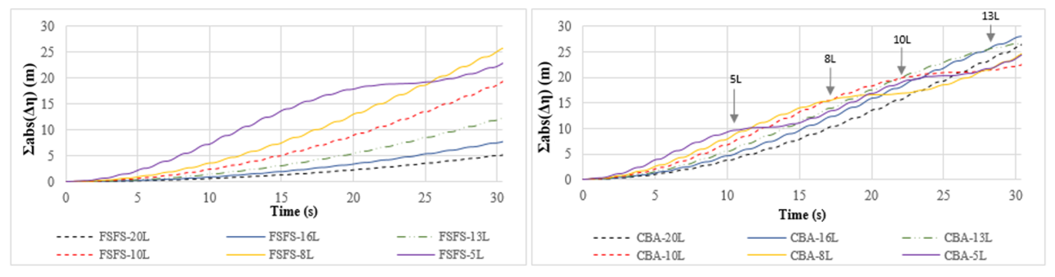Water 12 01271 g004 Water 12 01271 g004