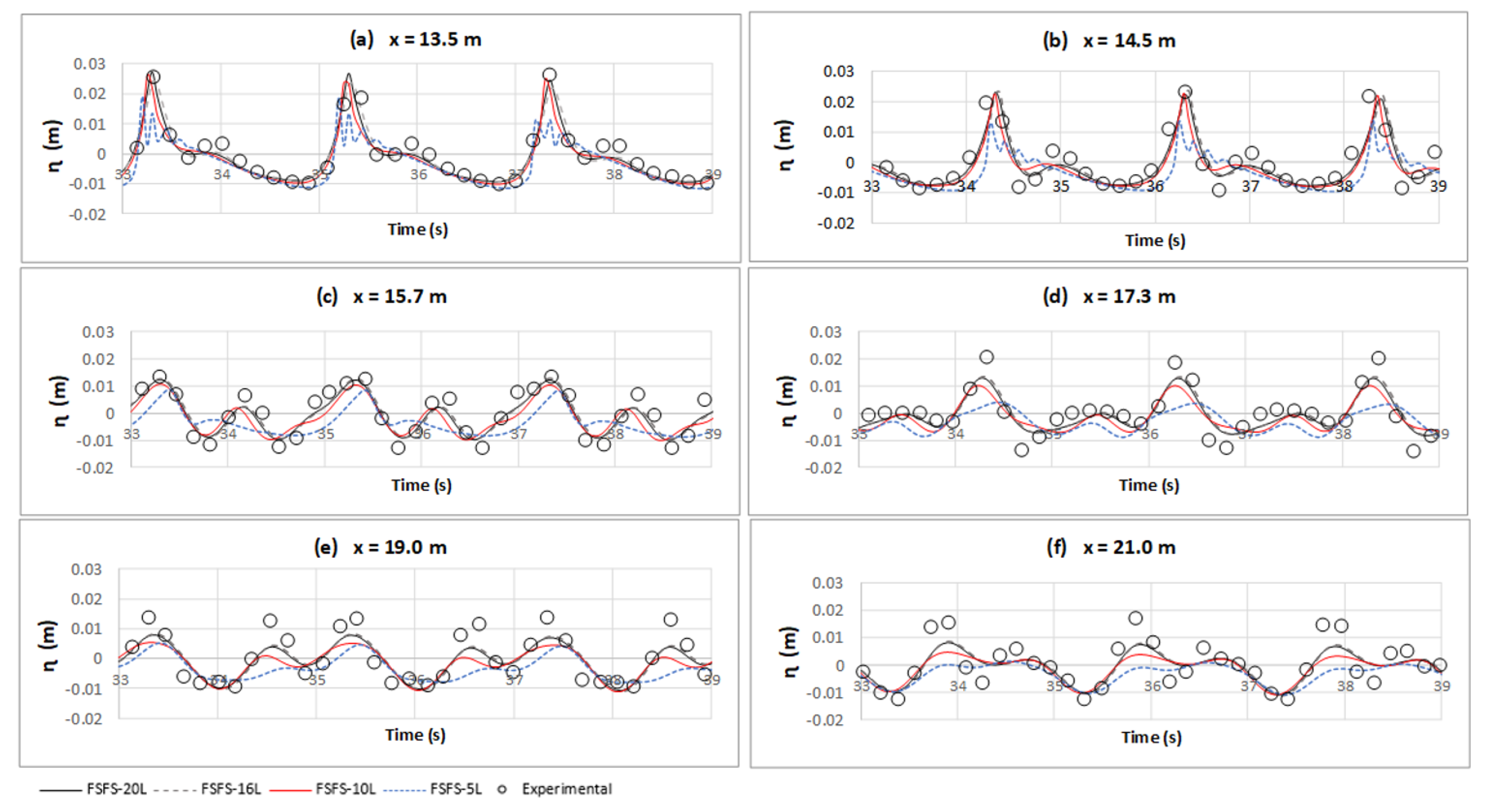 Water 12 01271 g006 Water 12 01271 g006