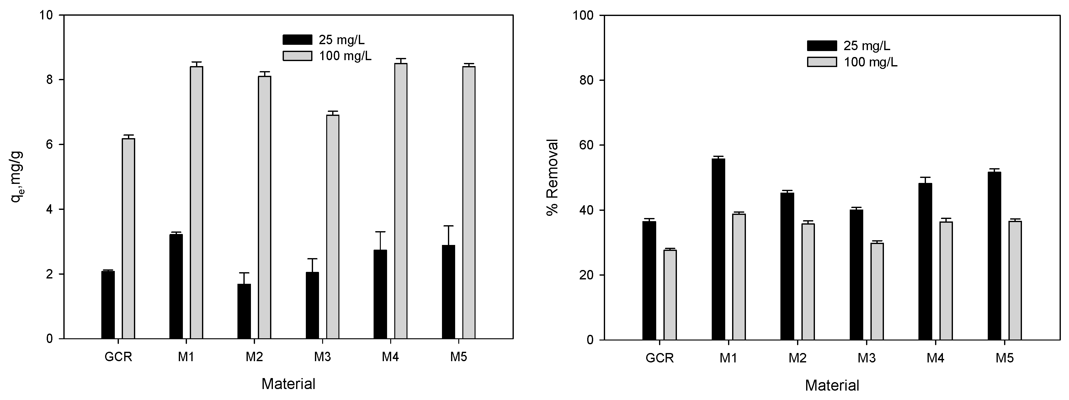 Water 12 01282 g005 Water 12 01282 g005
