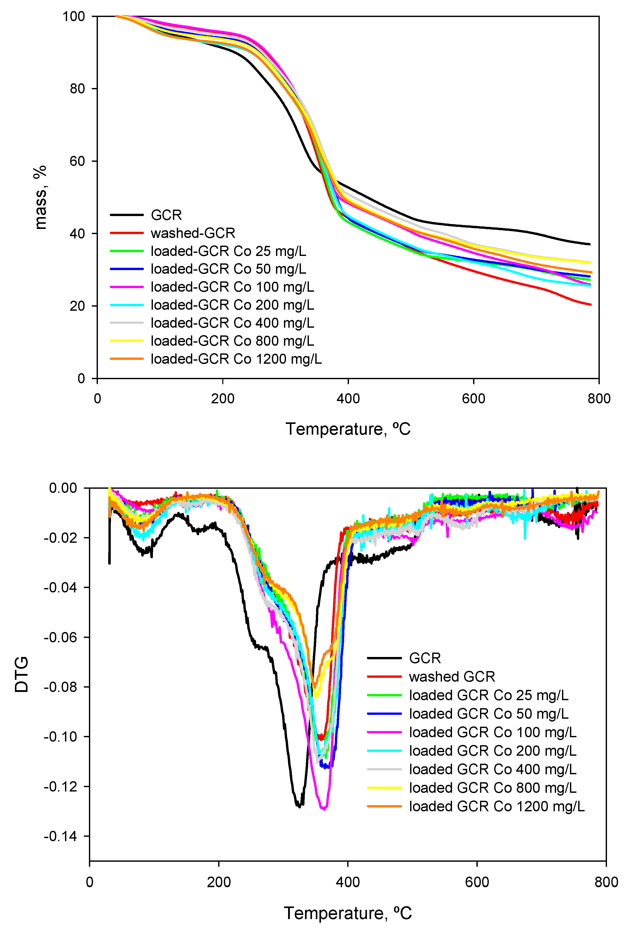Water 12 01282 g007 Water 12 01282 g007