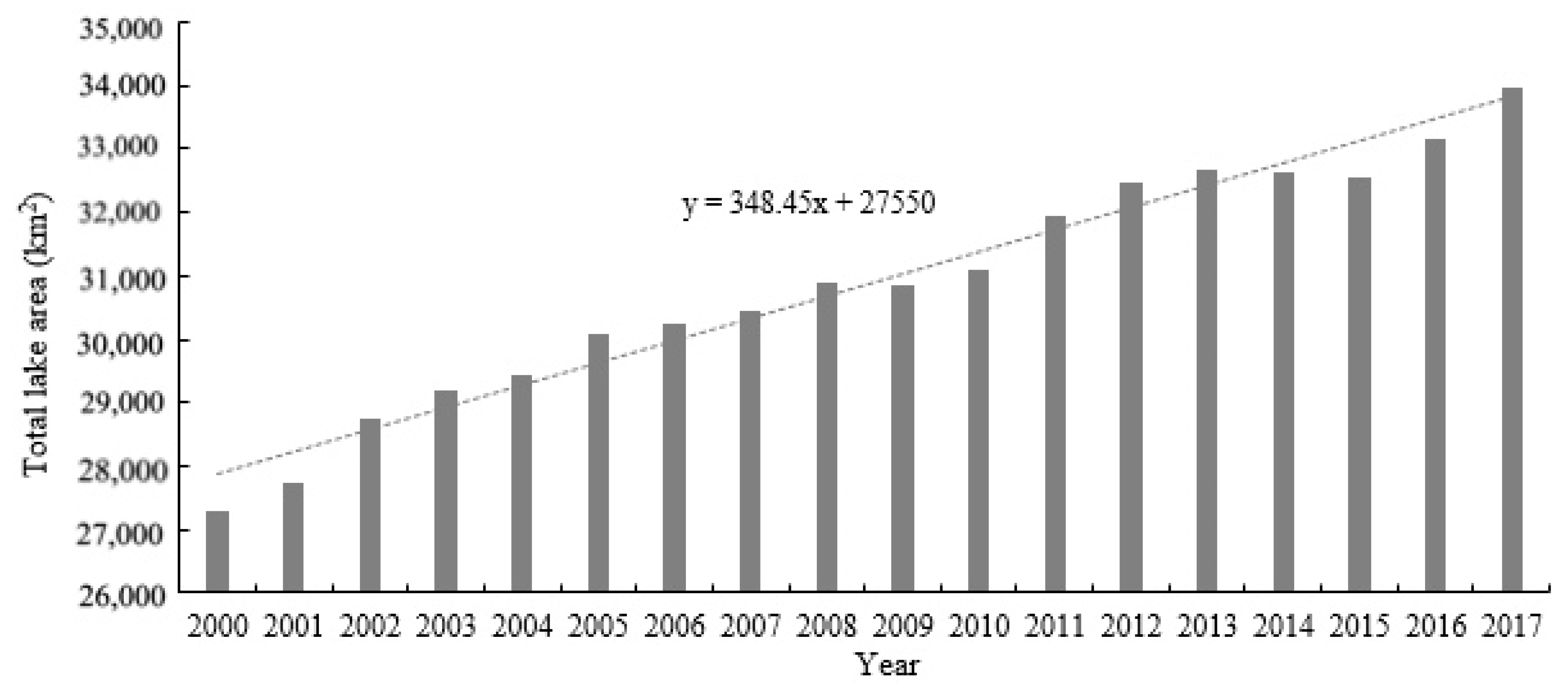 Water 12 01287 g002 Water 12 01287 g002