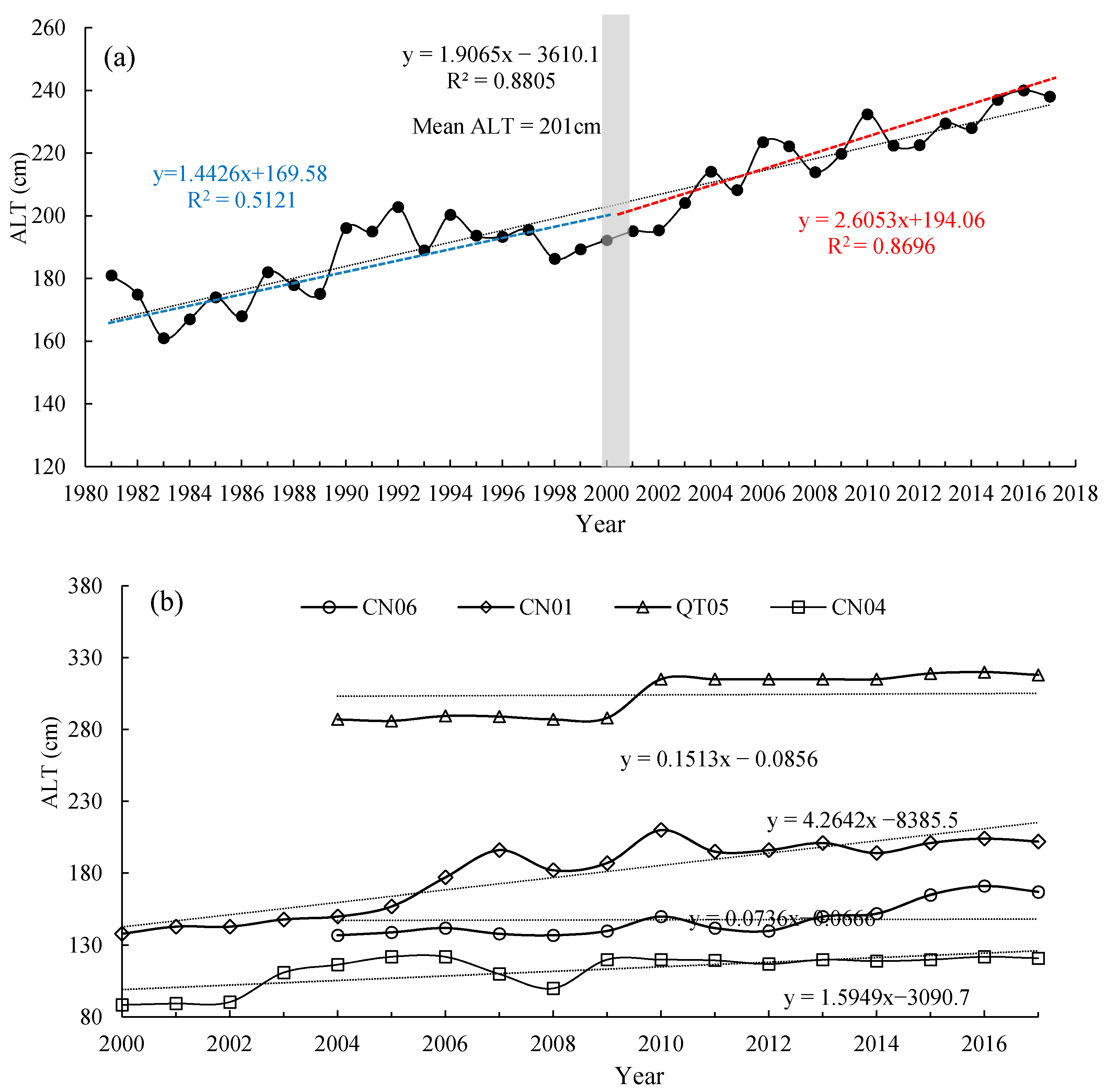 Water 12 01287 g007 Water 12 01287 g007