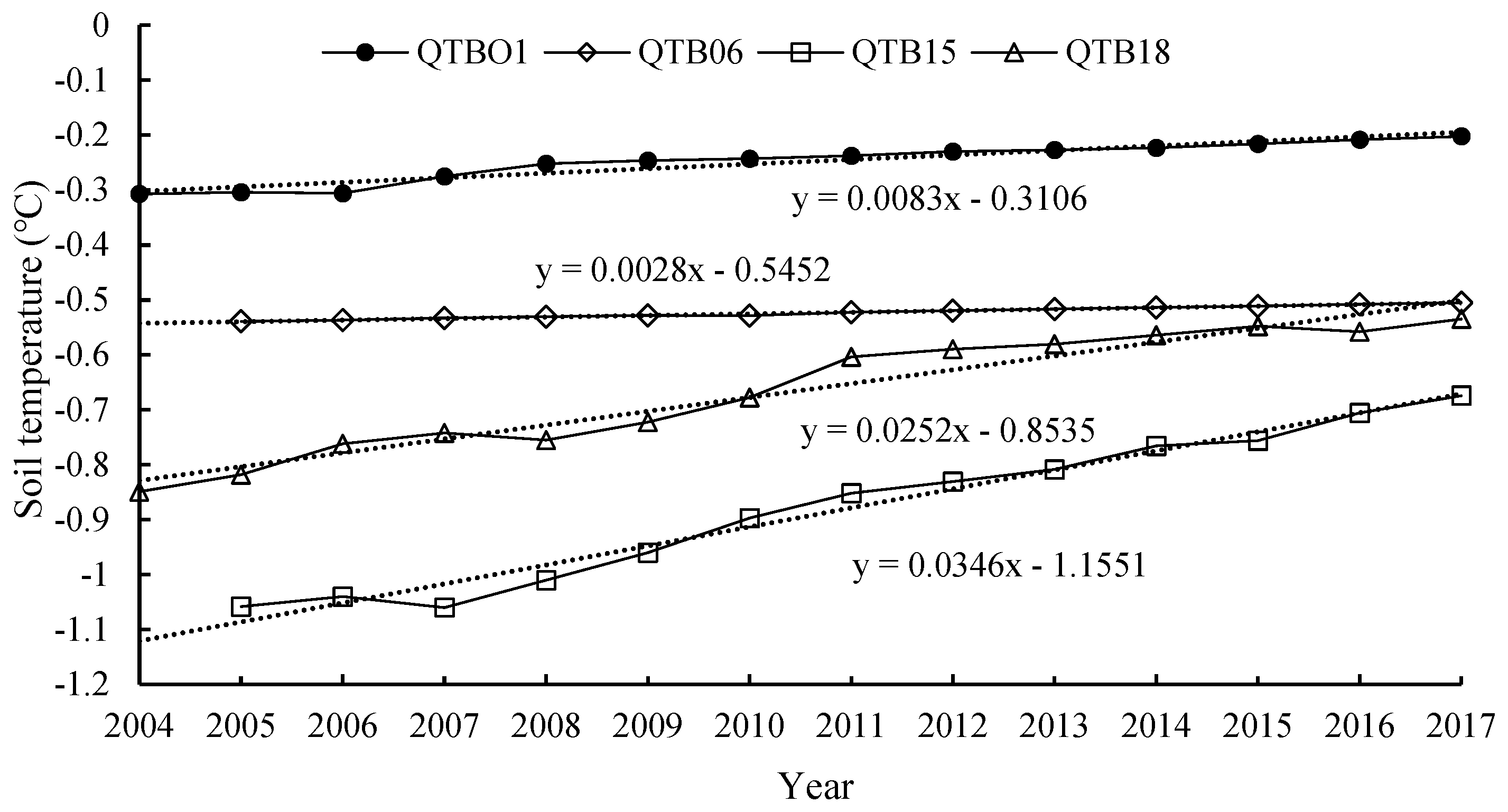 Water 12 01287 g008 Water 12 01287 g008