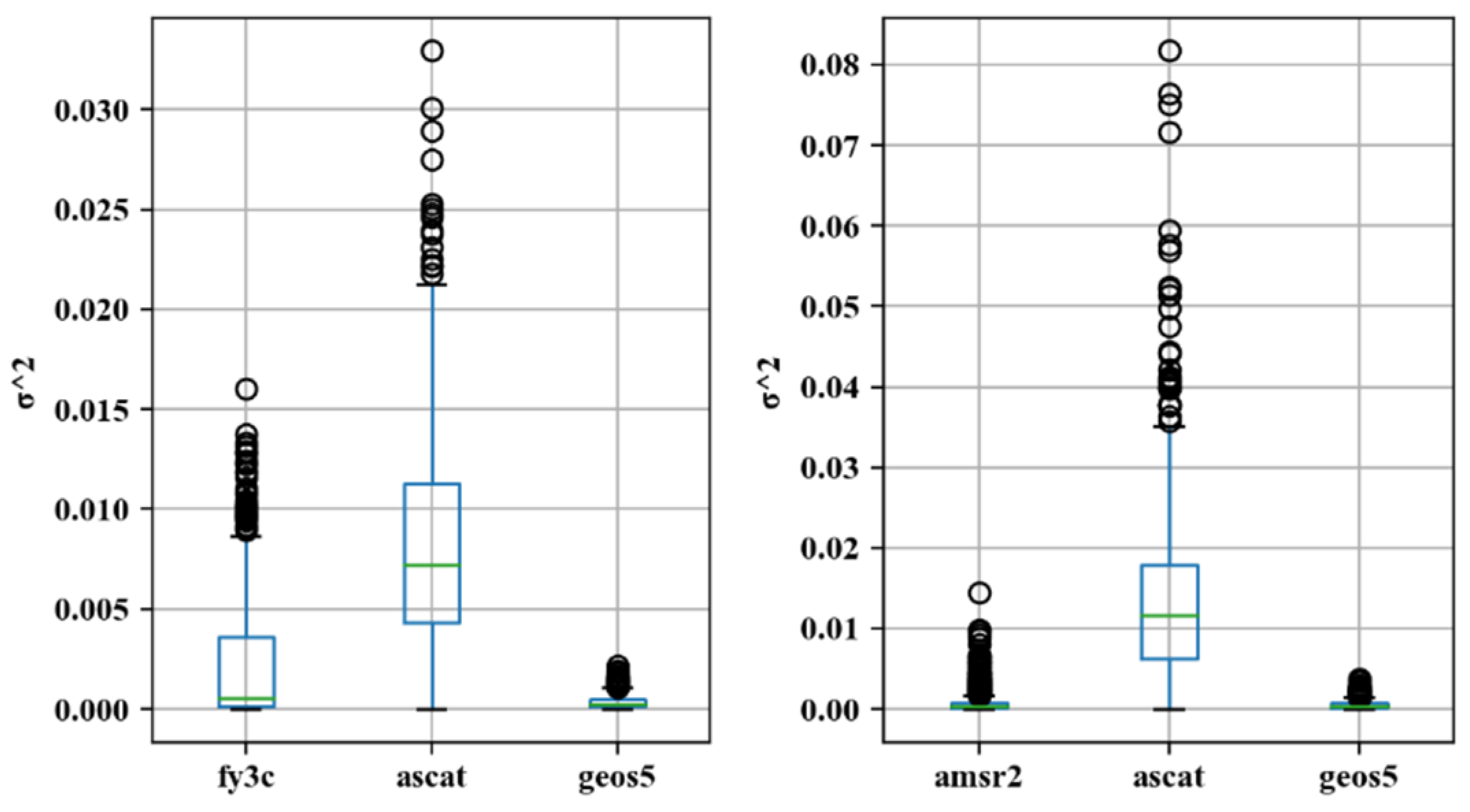 Water 12 01292 g005b