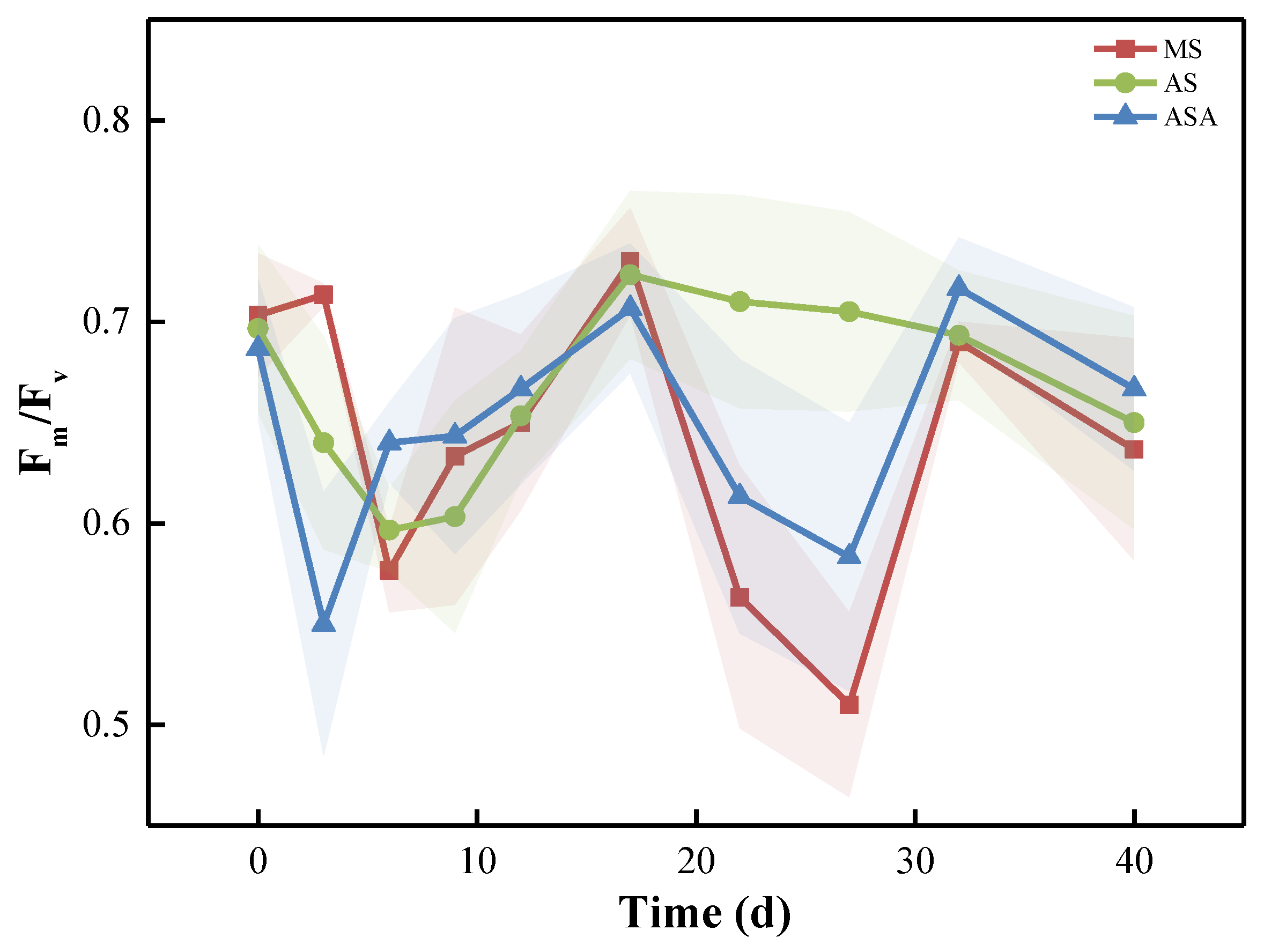 Water 12 01294 g004 Water 12 01294 g004