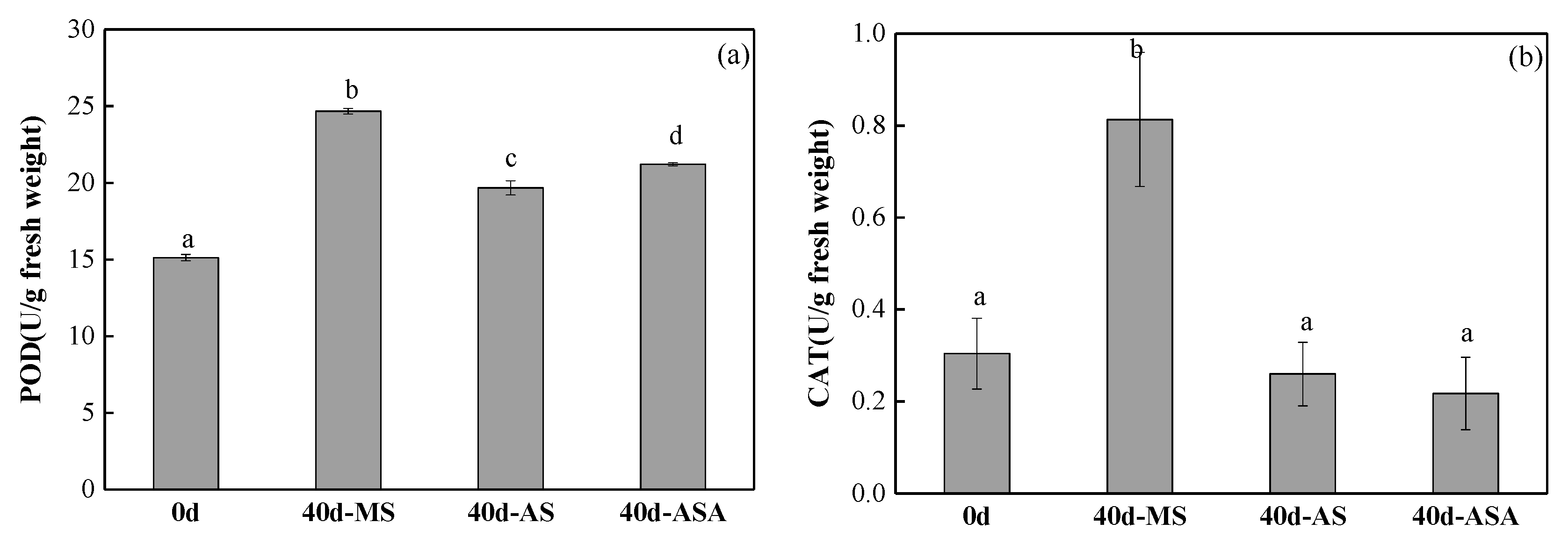Water 12 01294 g006 Water 12 01294 g006