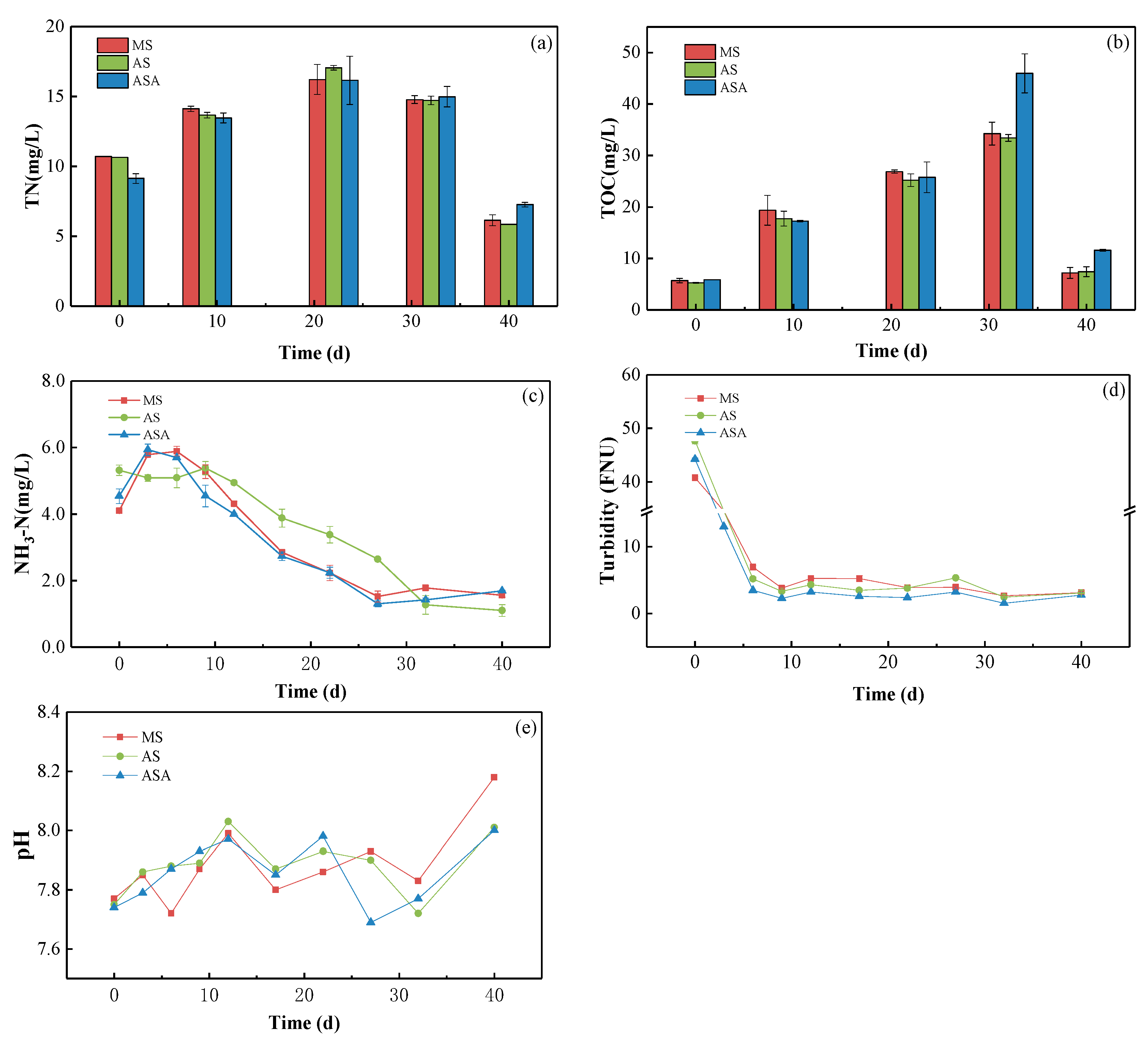 Water 12 01294 g007 Water 12 01294 g007