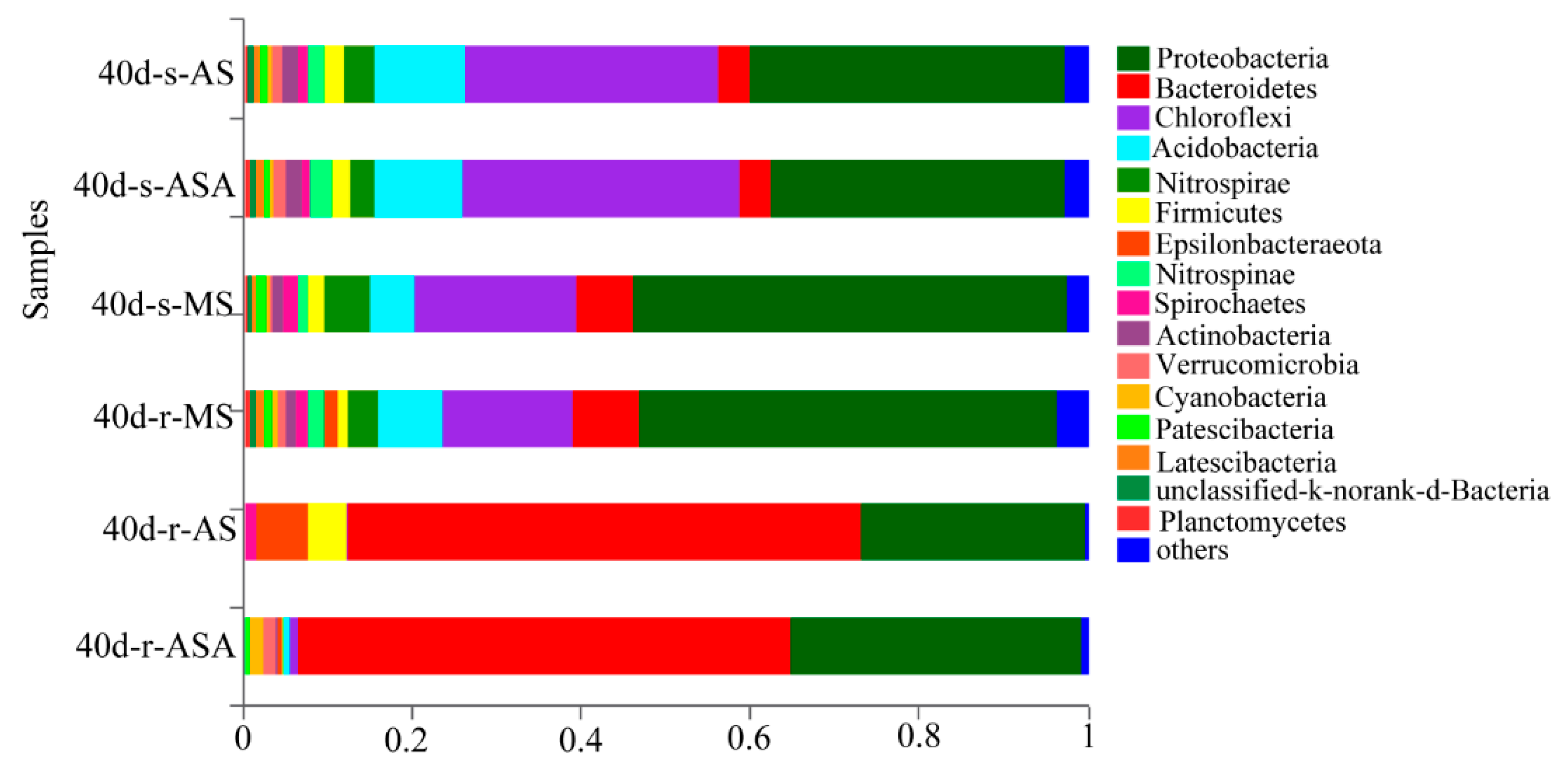Water 12 01294 g008 Water 12 01294 g008