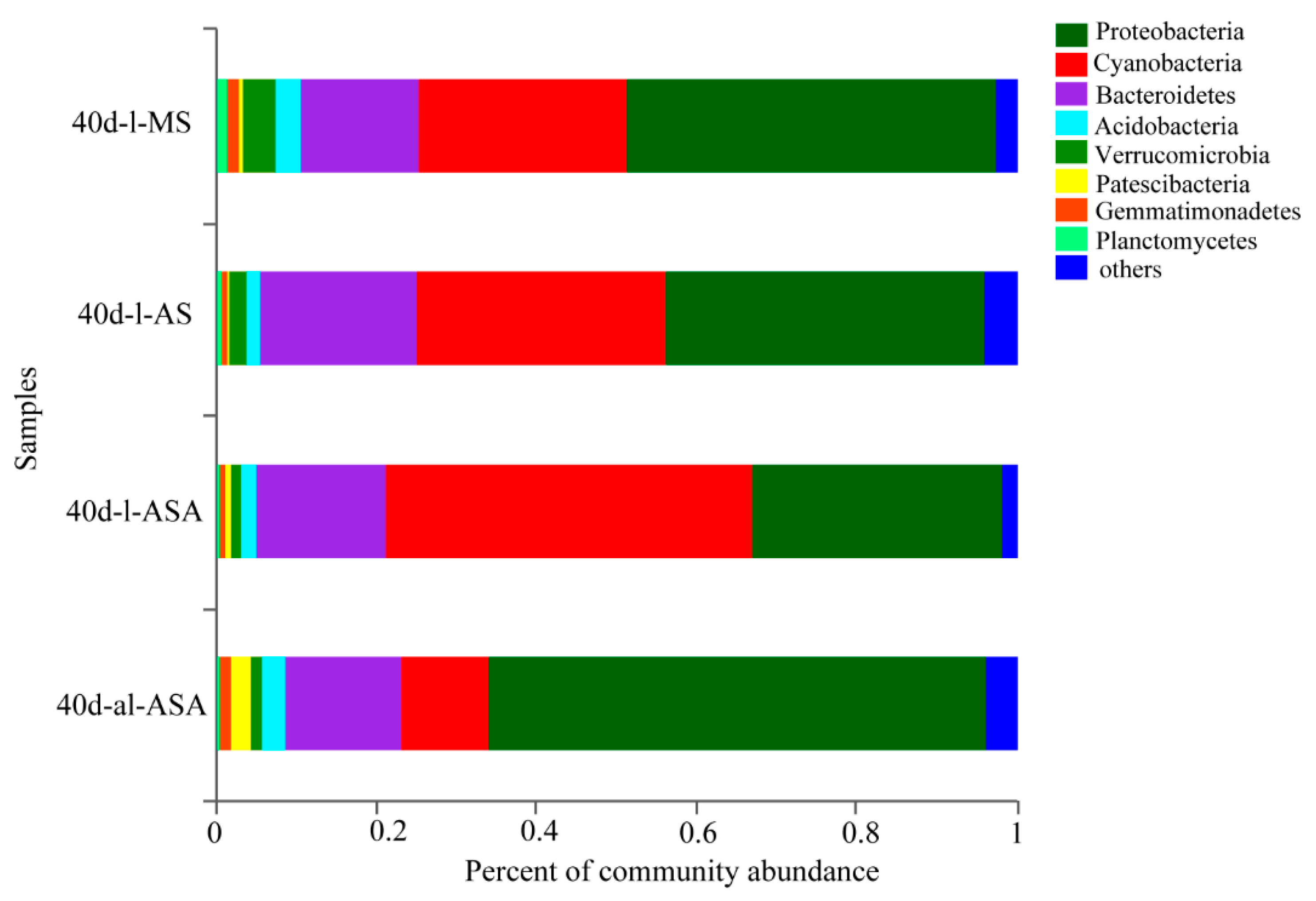 Water 12 01294 g010 Water 12 01294 g010