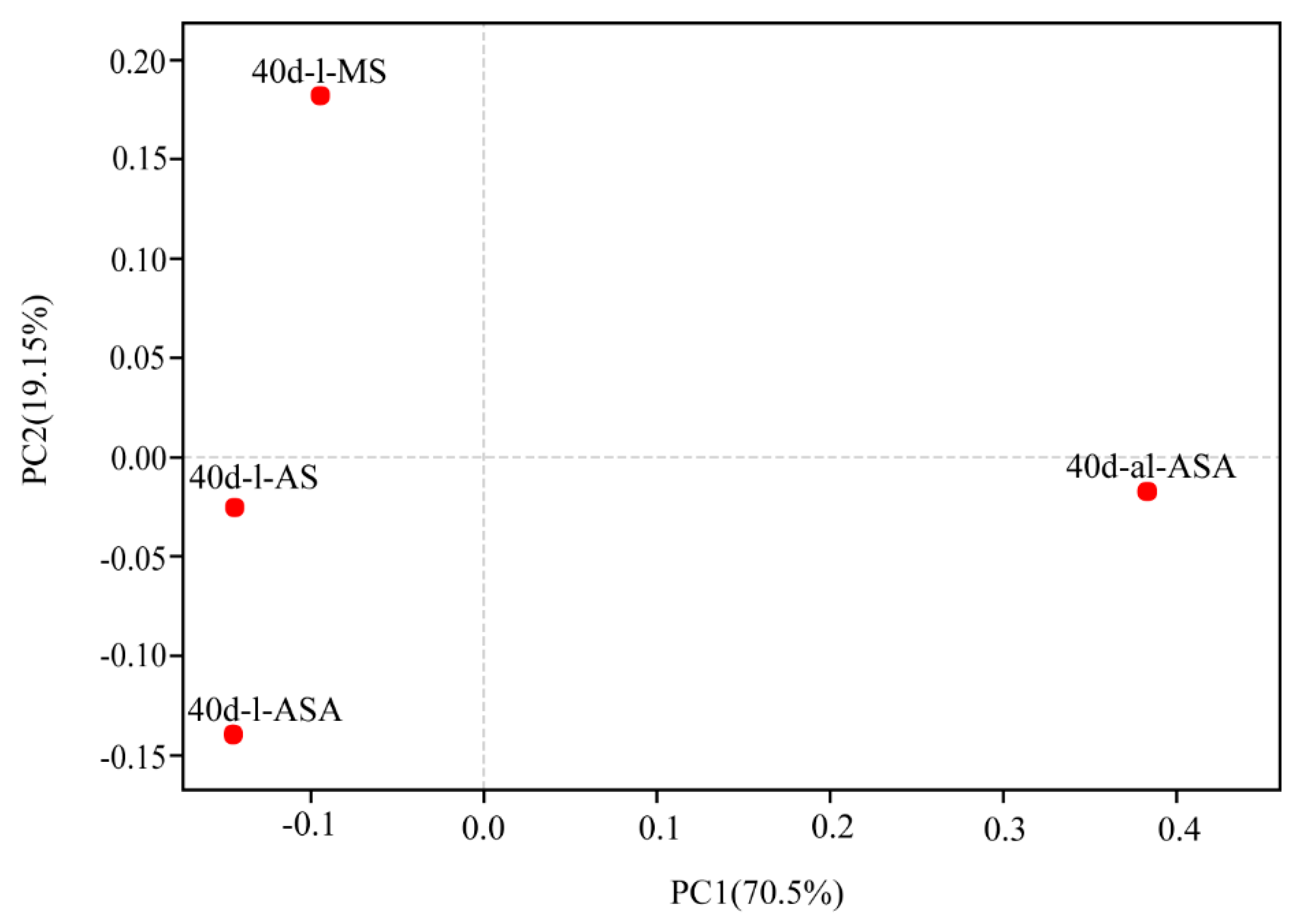 Water 12 01294 g011 Water 12 01294 g011
