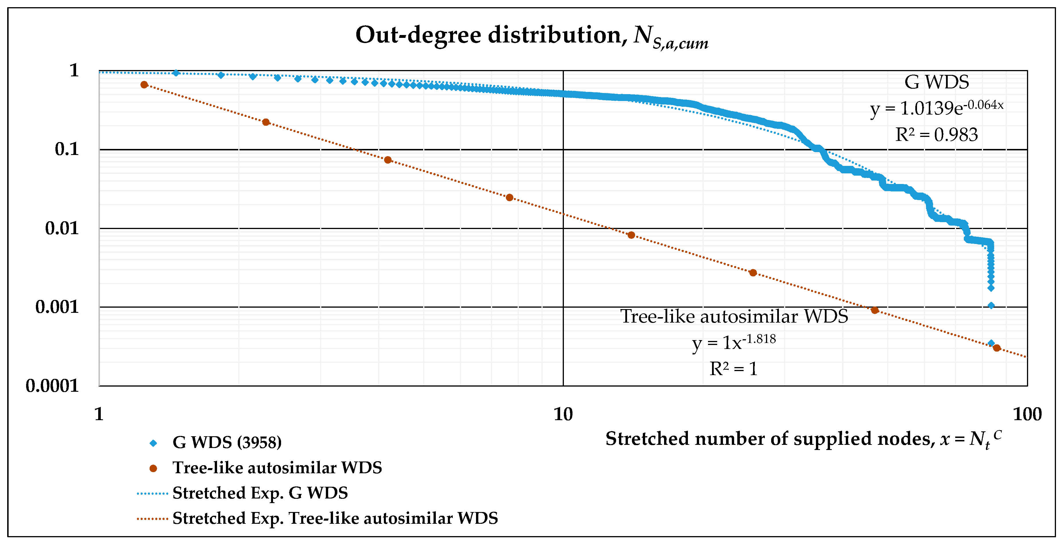 Water 12 01296 g004 Water 12 01296 g004