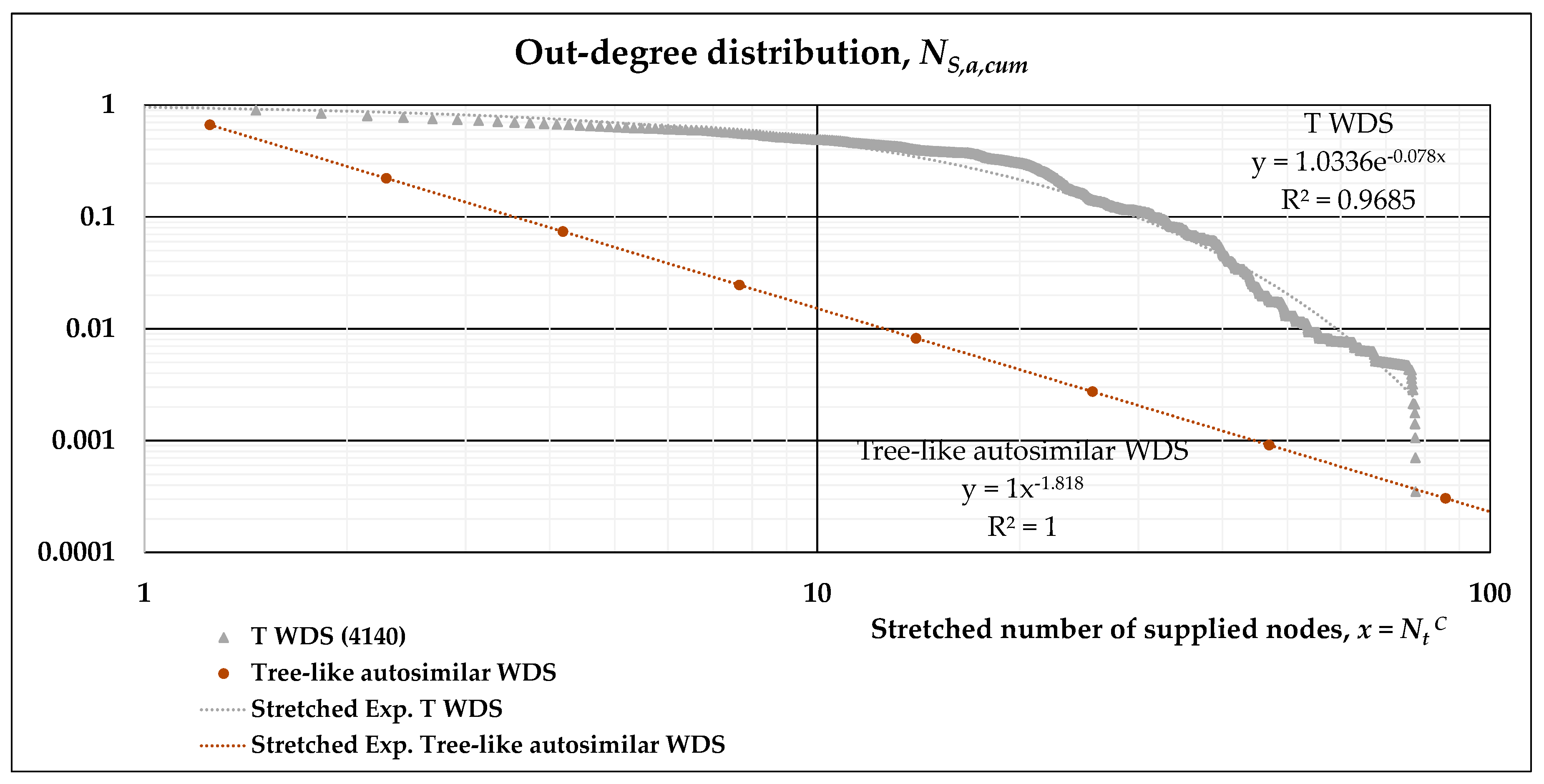 Water 12 01296 g005 Water 12 01296 g005