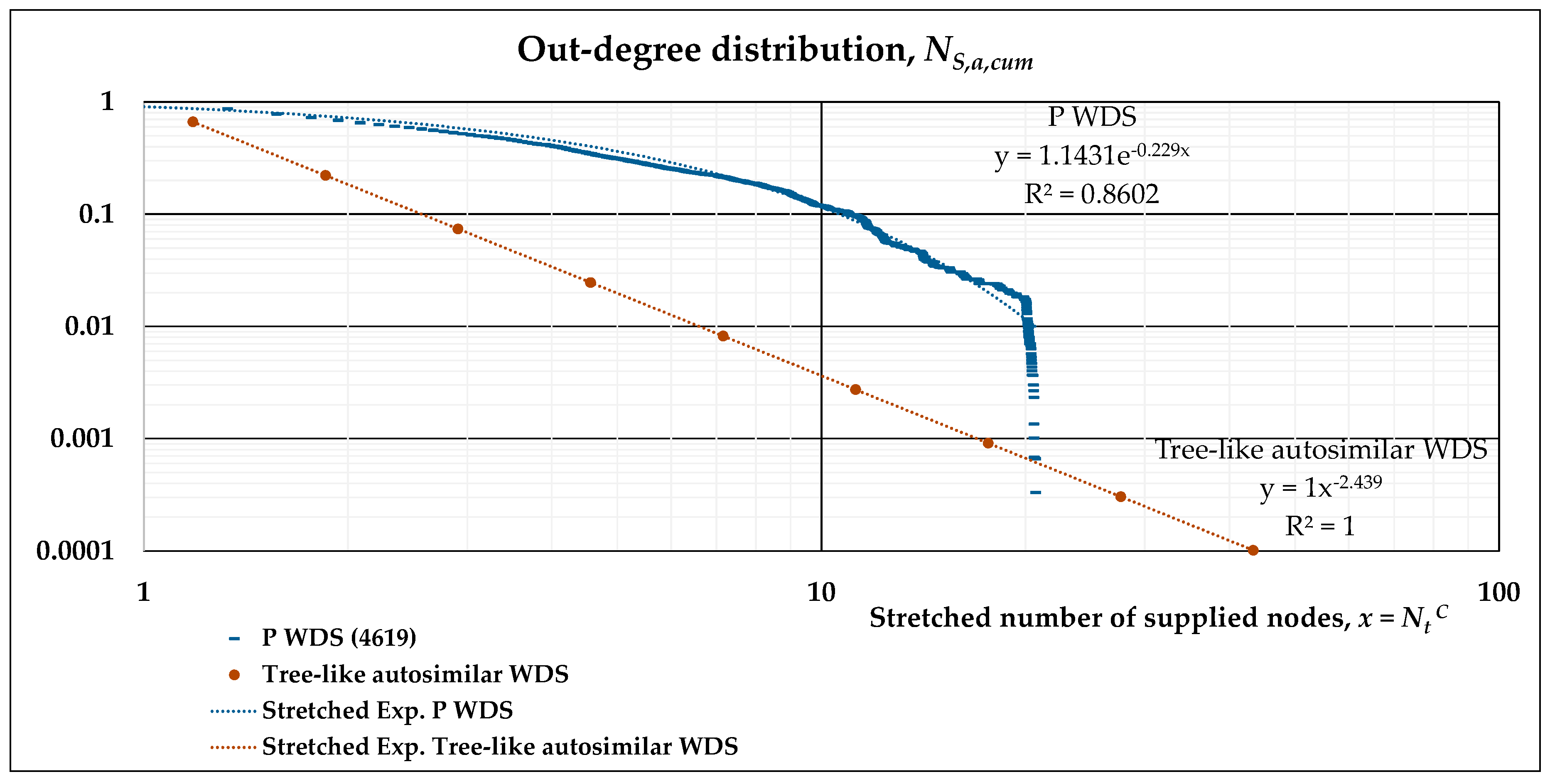 Water 12 01296 g007 Water 12 01296 g007