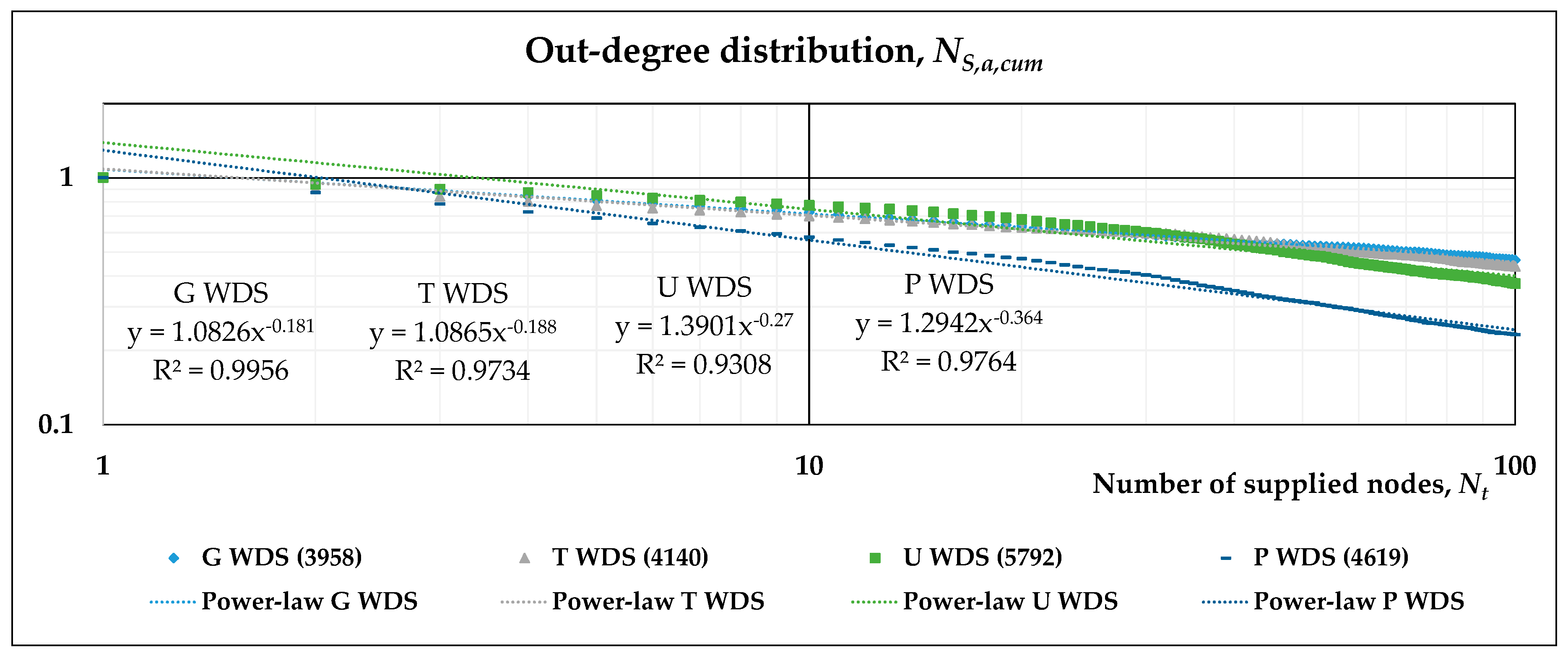 Water 12 01296 g009 Water 12 01296 g009