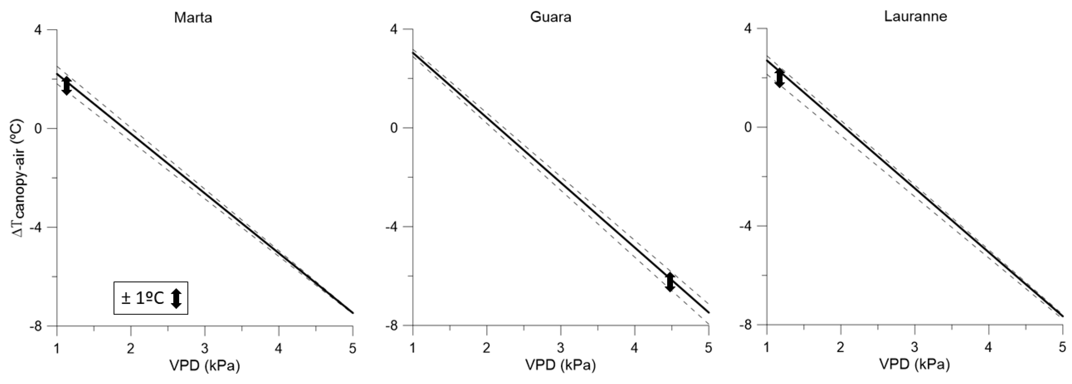 Water 12 01298 g004 Water 12 01298 g004