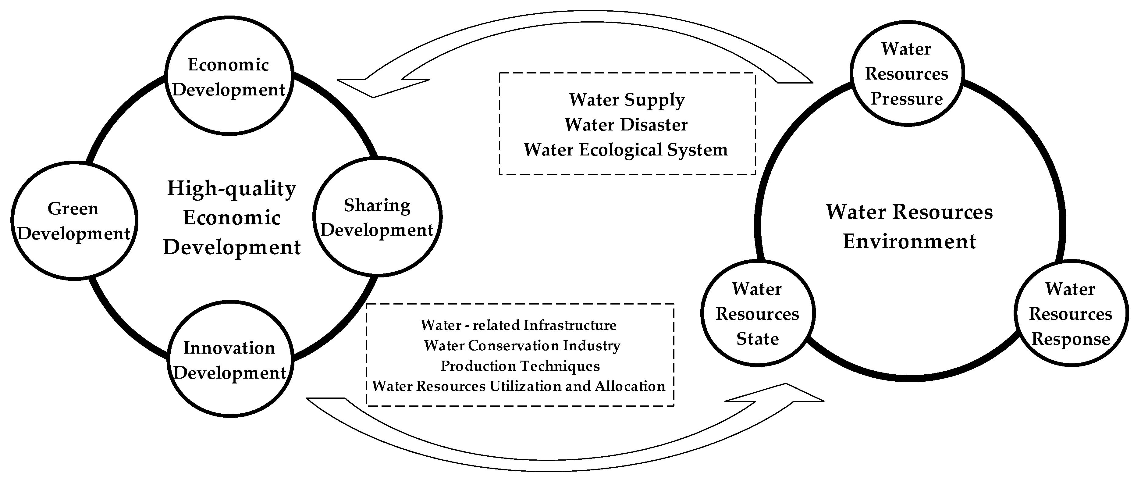 Water 12 01301 g001 Water 12 01301 g001