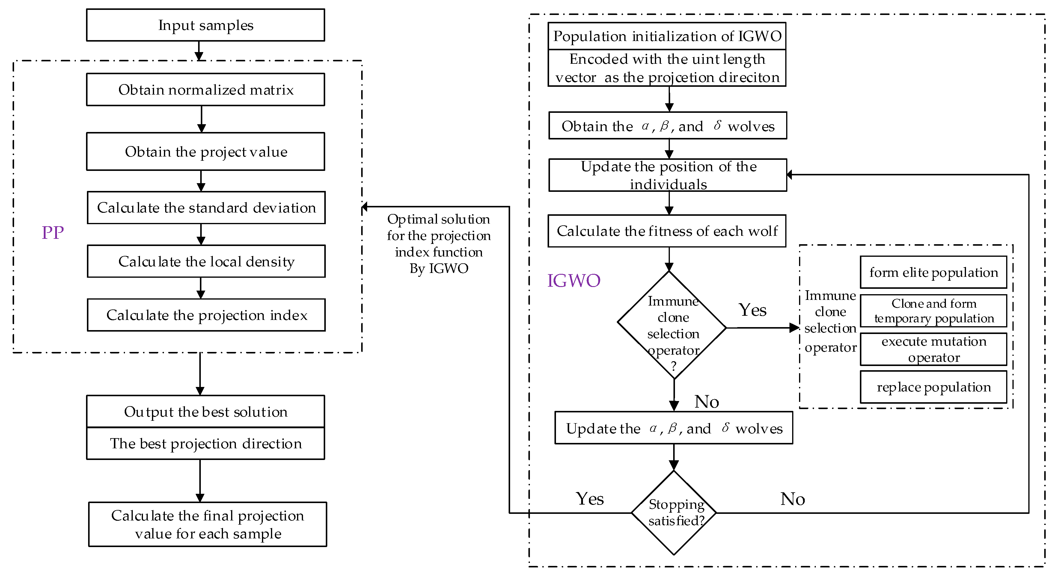 Water 12 01301 g002 Water 12 01301 g002
