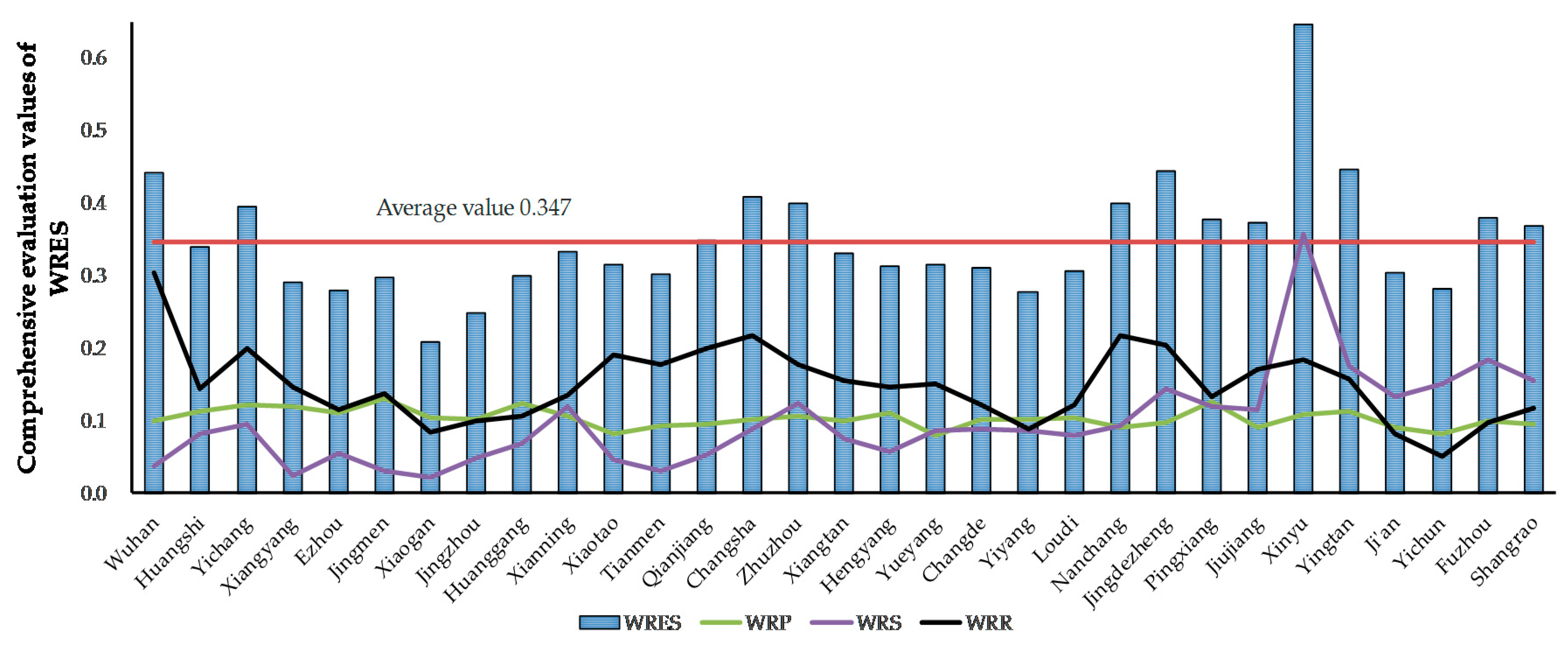 Water 12 01301 g004 Water 12 01301 g004