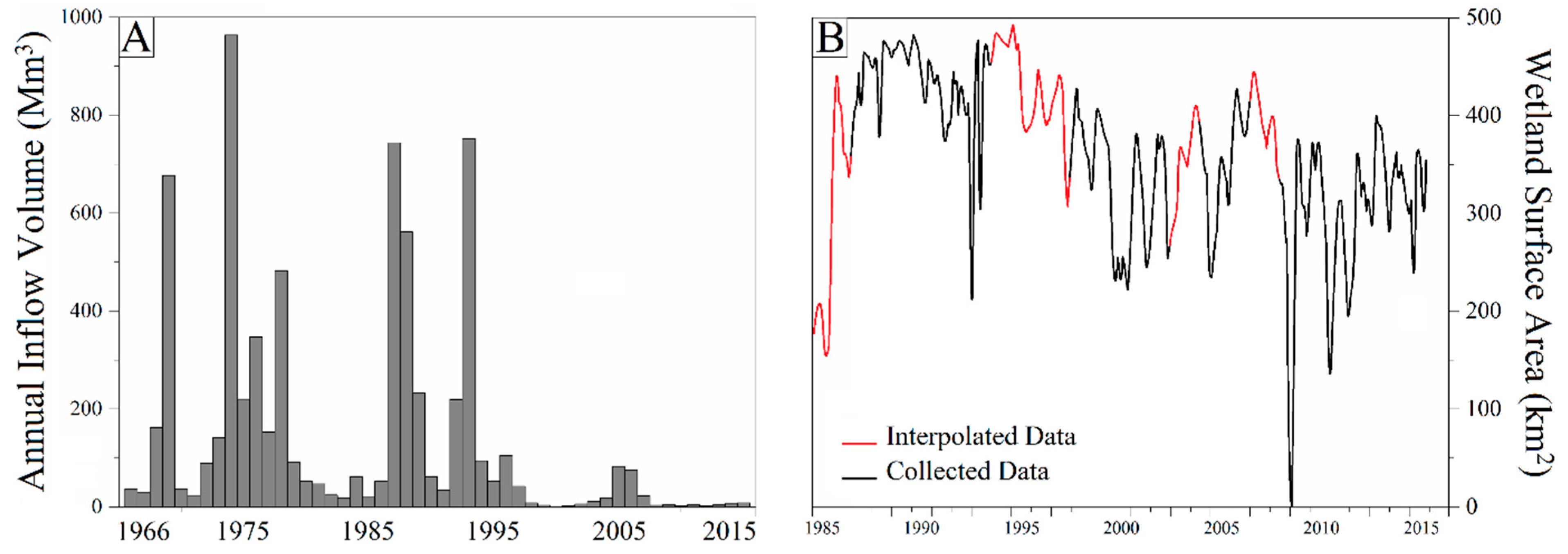 Water 12 01302 g004 Water 12 01302 g004