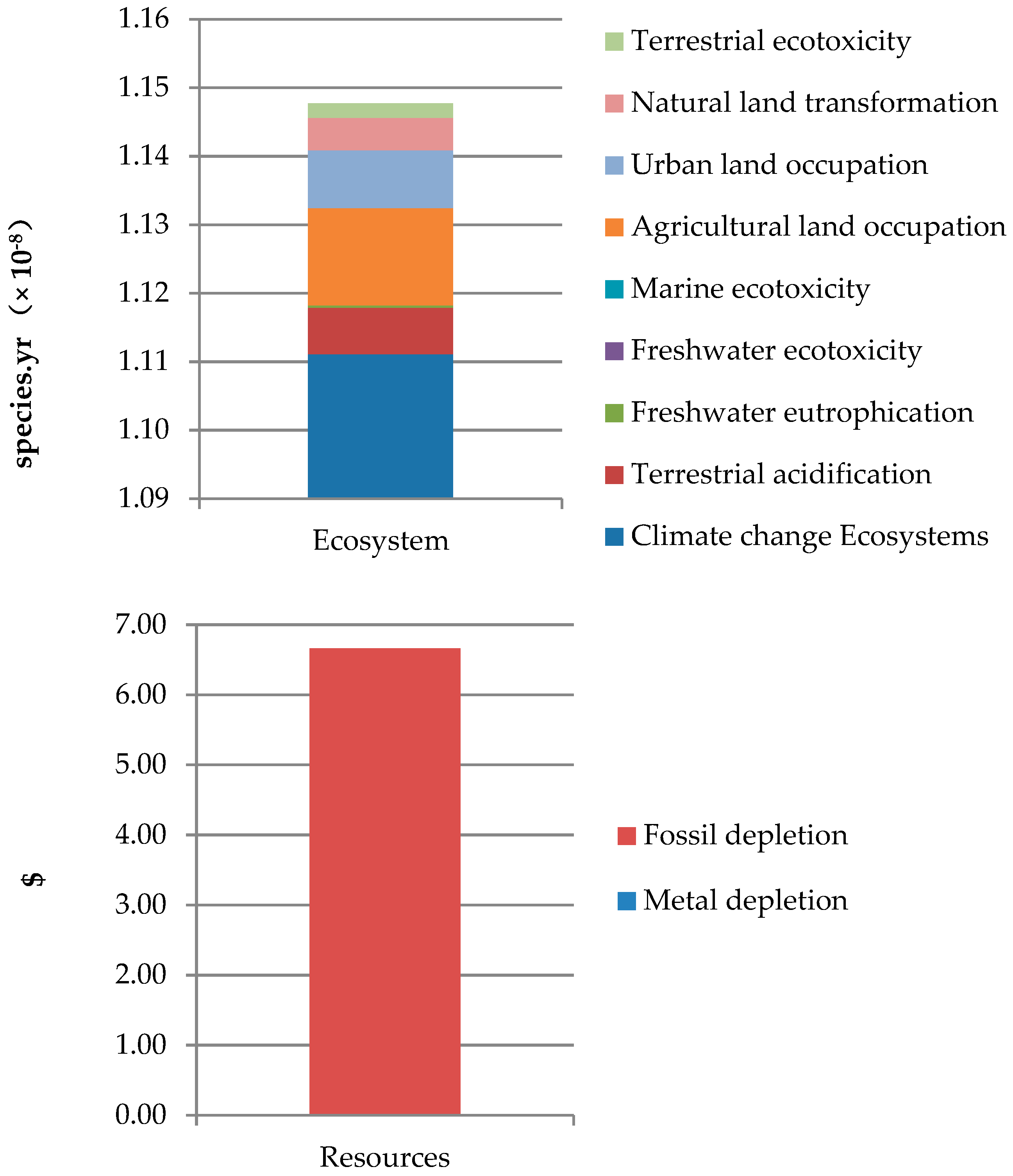 Water 12 01306 g005b