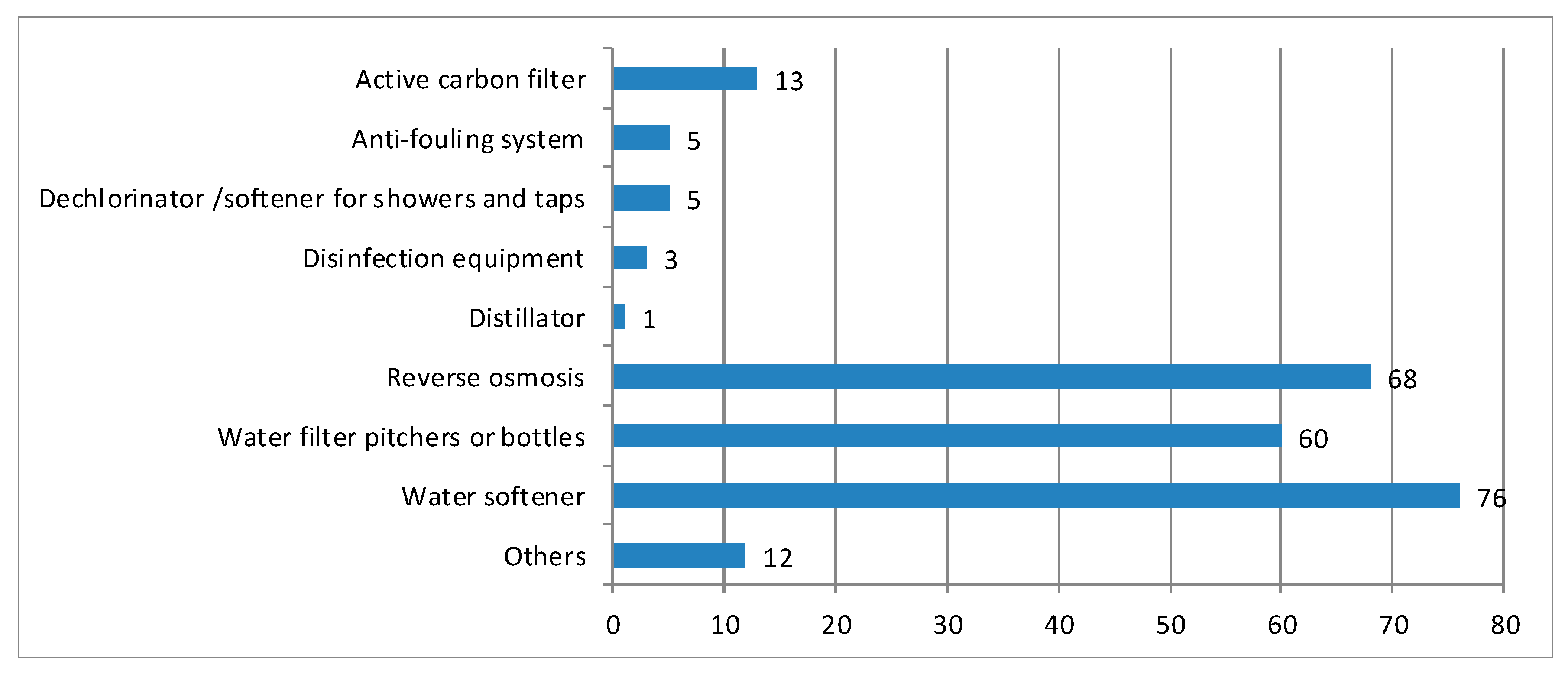 Water 12 01310 g002 Water 12 01310 g002