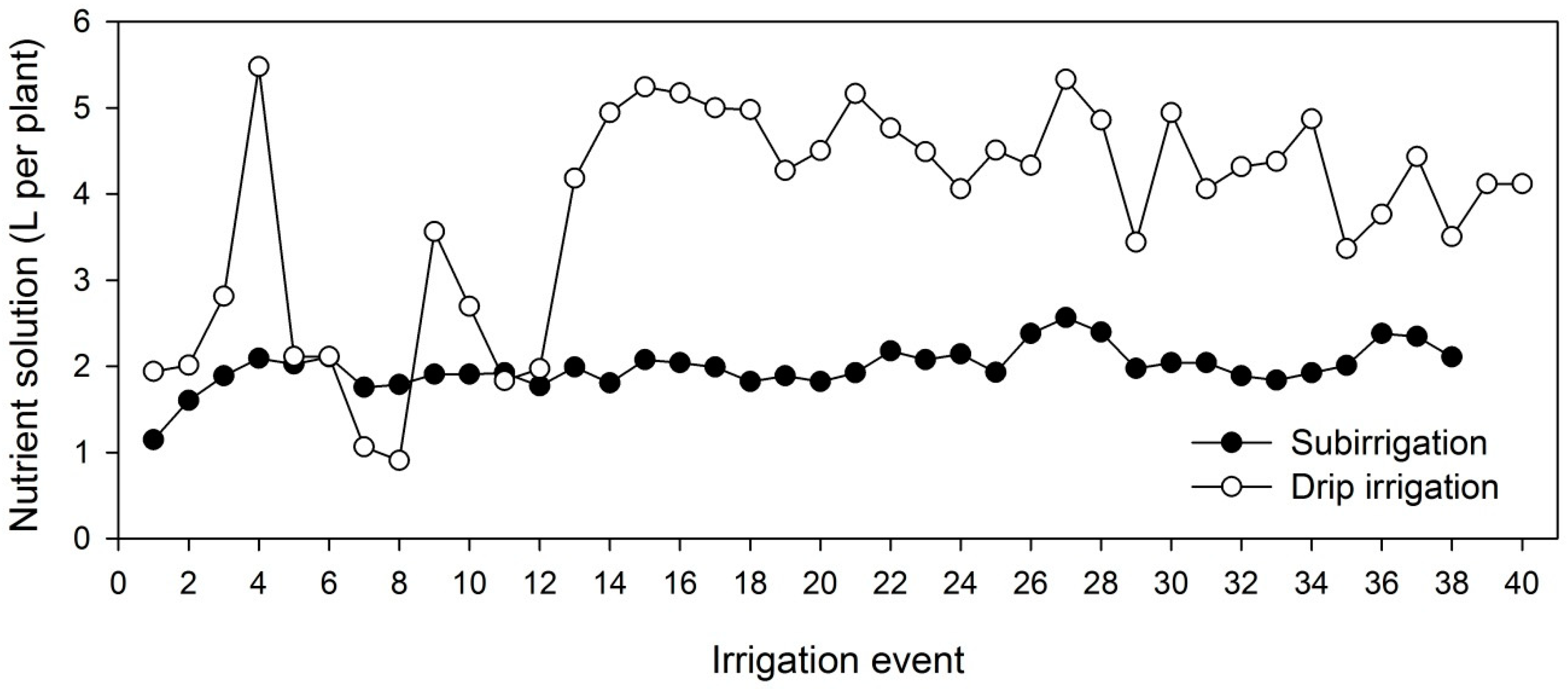 Water 12 01313 g002 Water 12 01313 g002