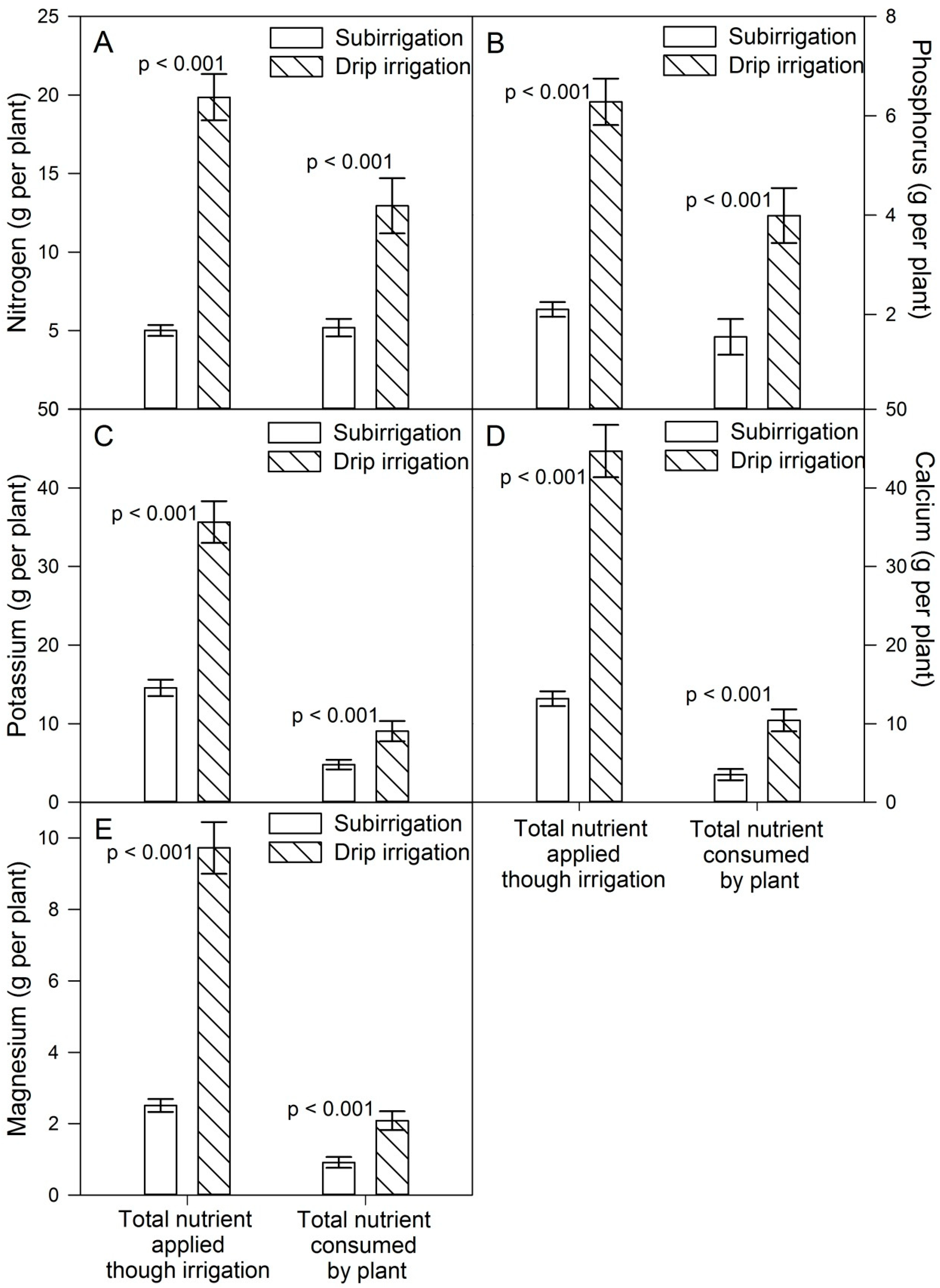 Water 12 01313 g004 Water 12 01313 g004