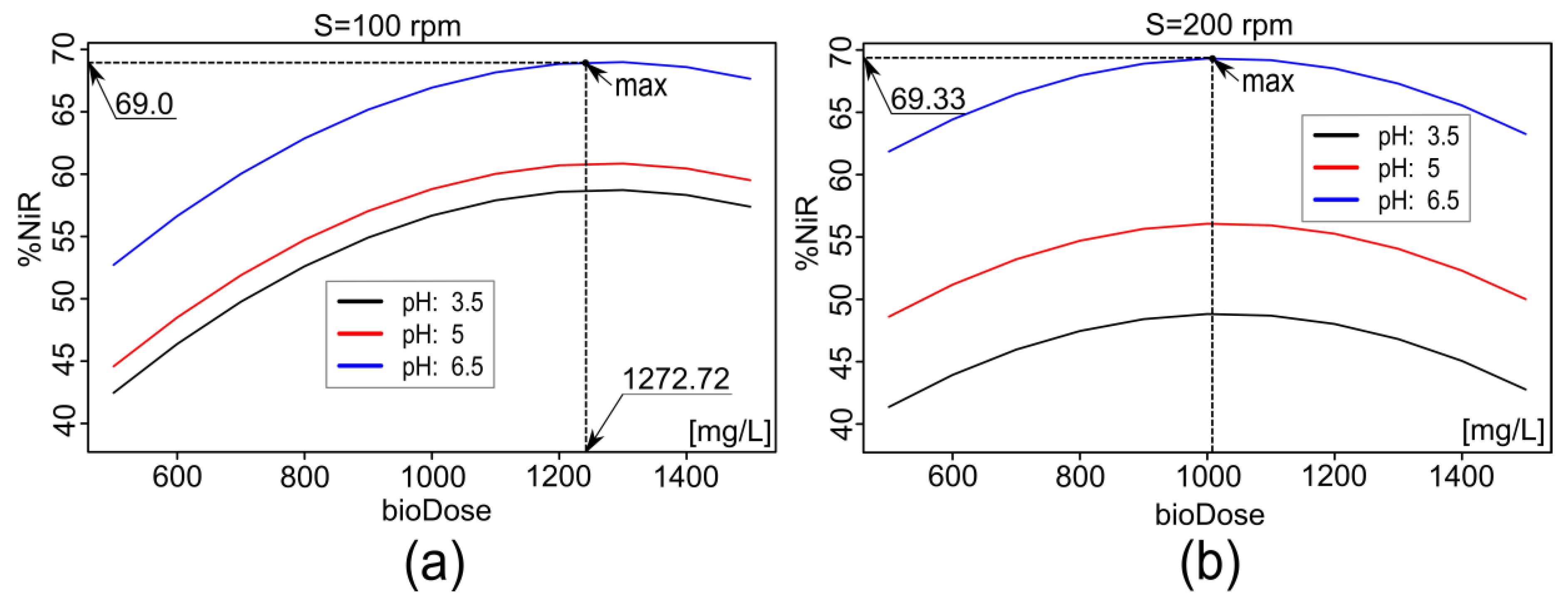 Water 12 01320 g004 Water 12 01320 g004