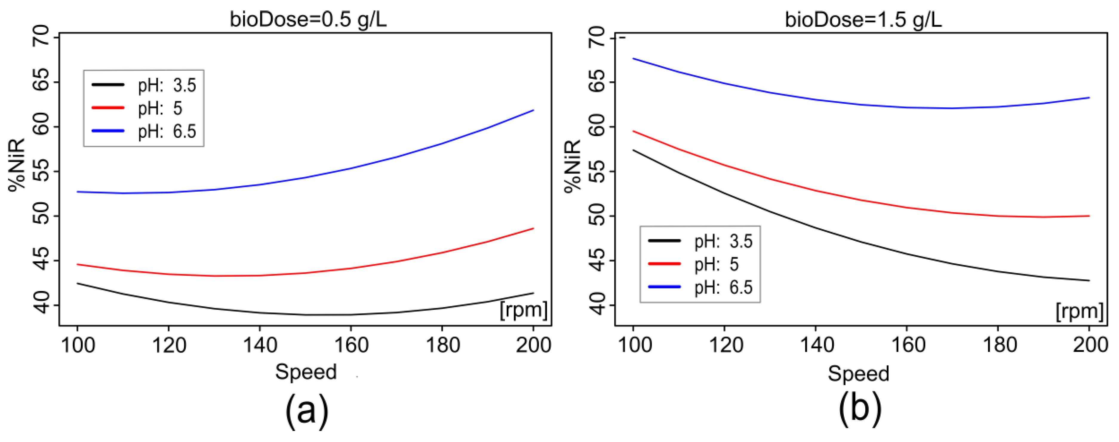 Water 12 01320 g005 Water 12 01320 g005