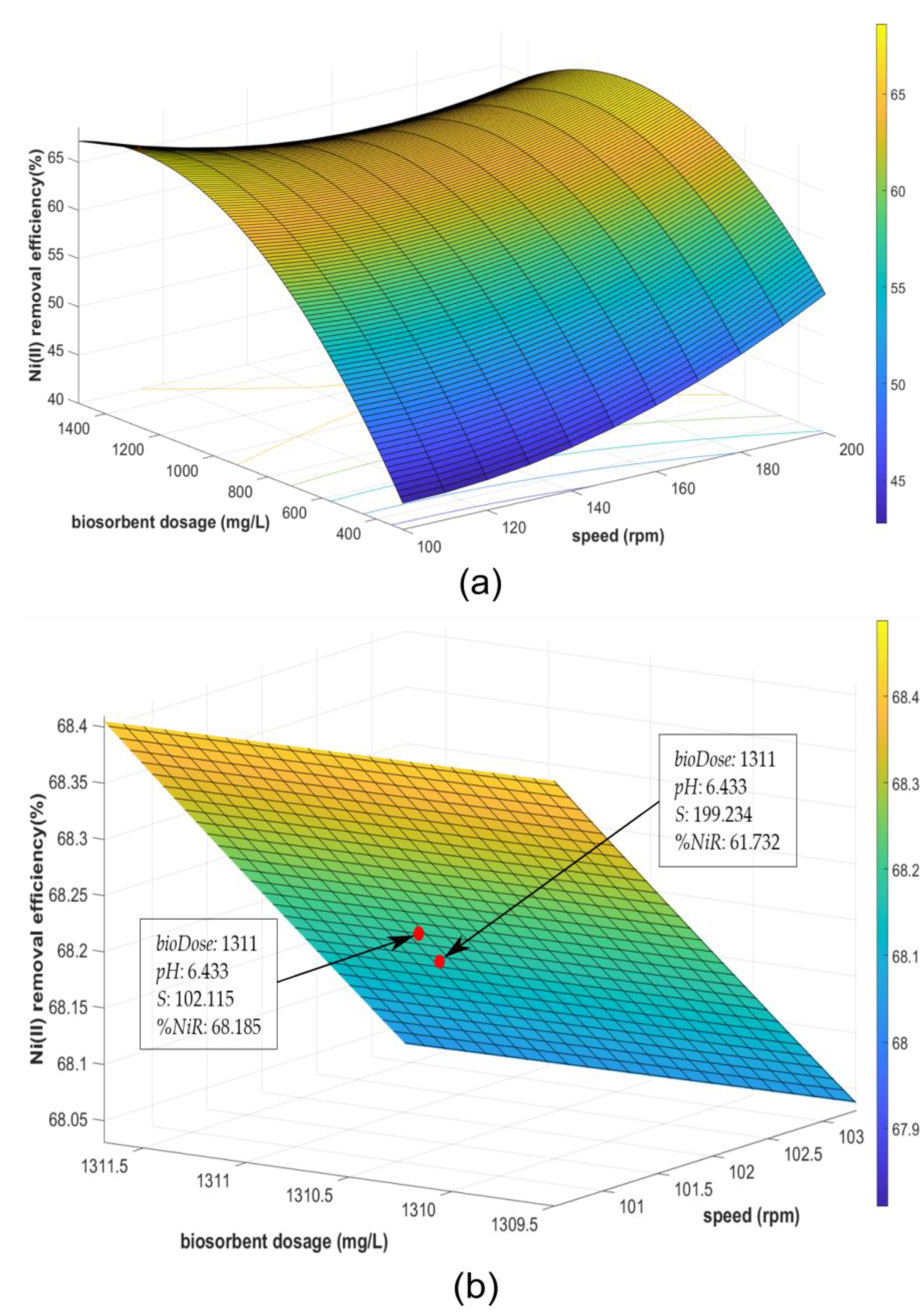 Water 12 01320 g007 Water 12 01320 g007