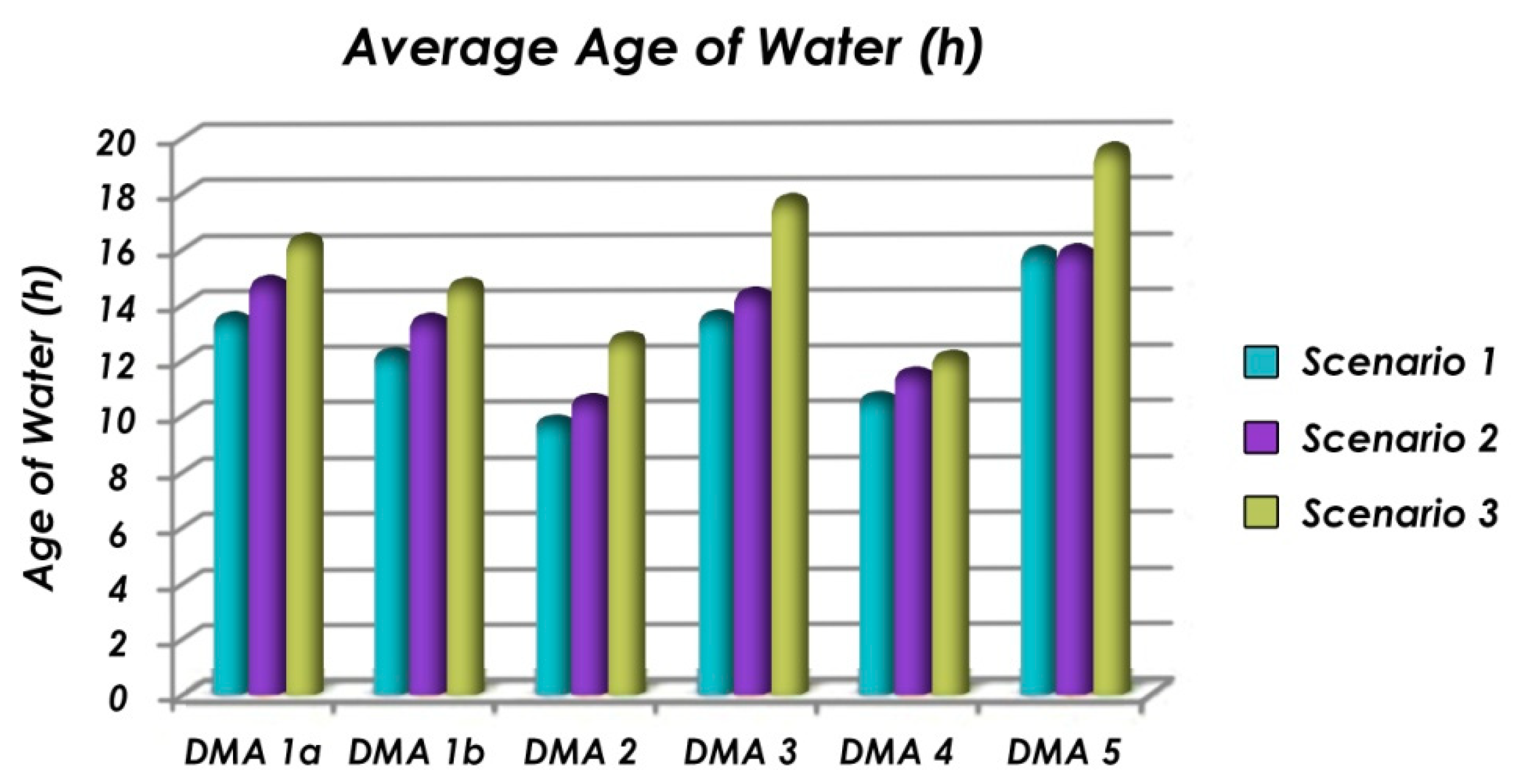 Water 12 01323 g006 Water 12 01323 g006