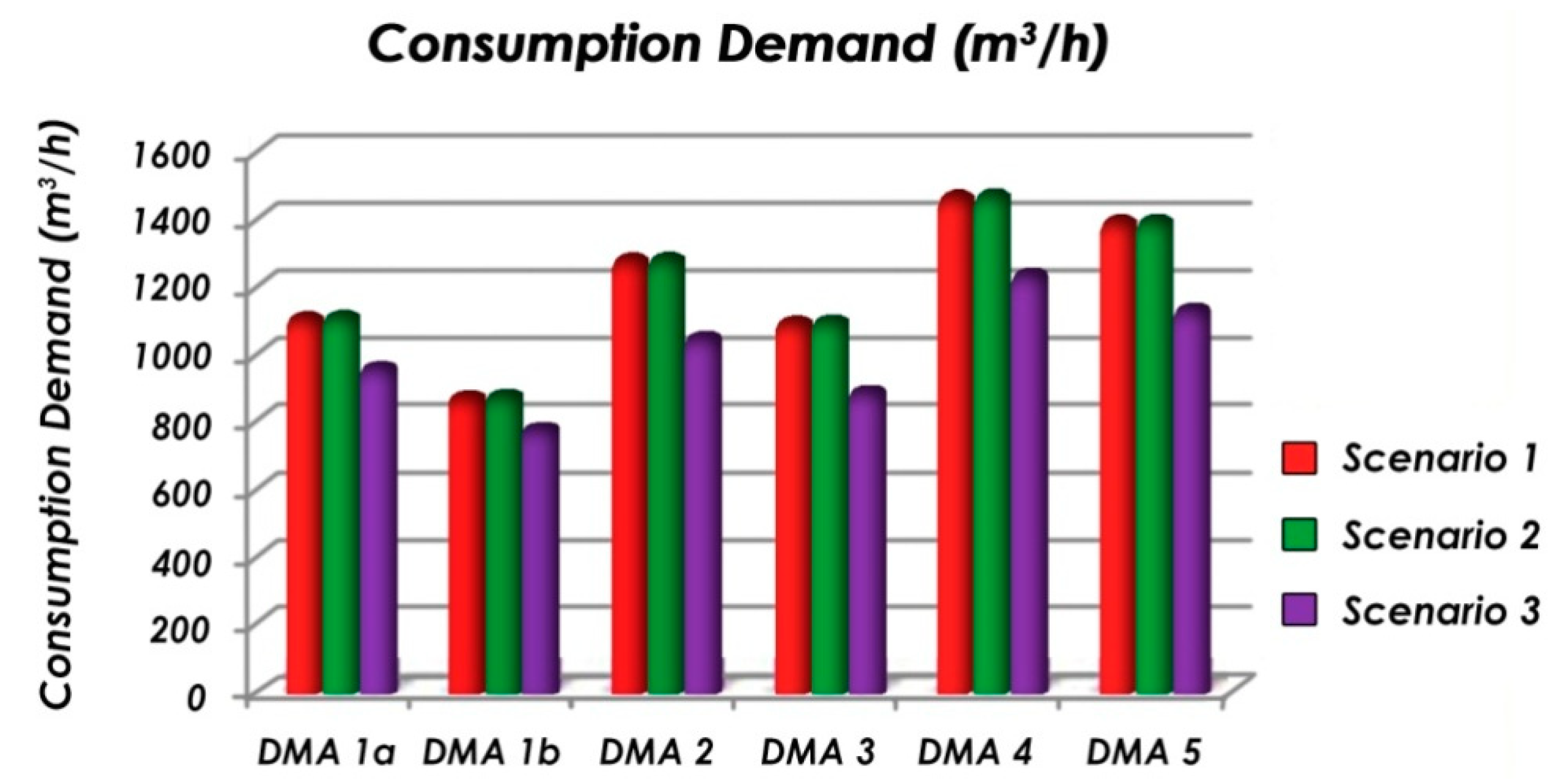 Water 12 01323 g007 Water 12 01323 g007